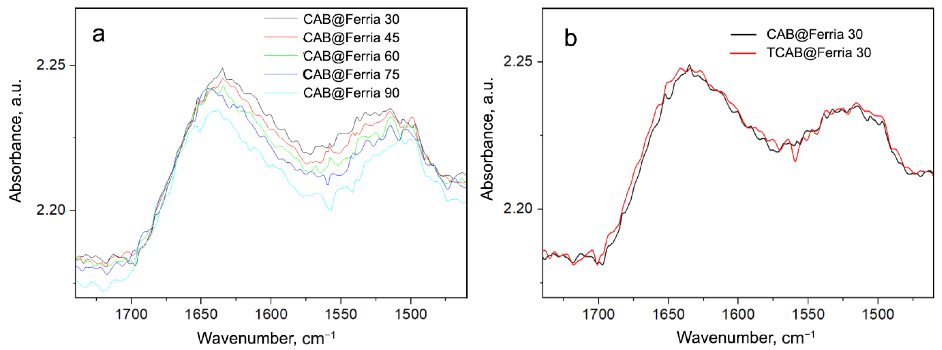 Ijms 23 05975 g008 550