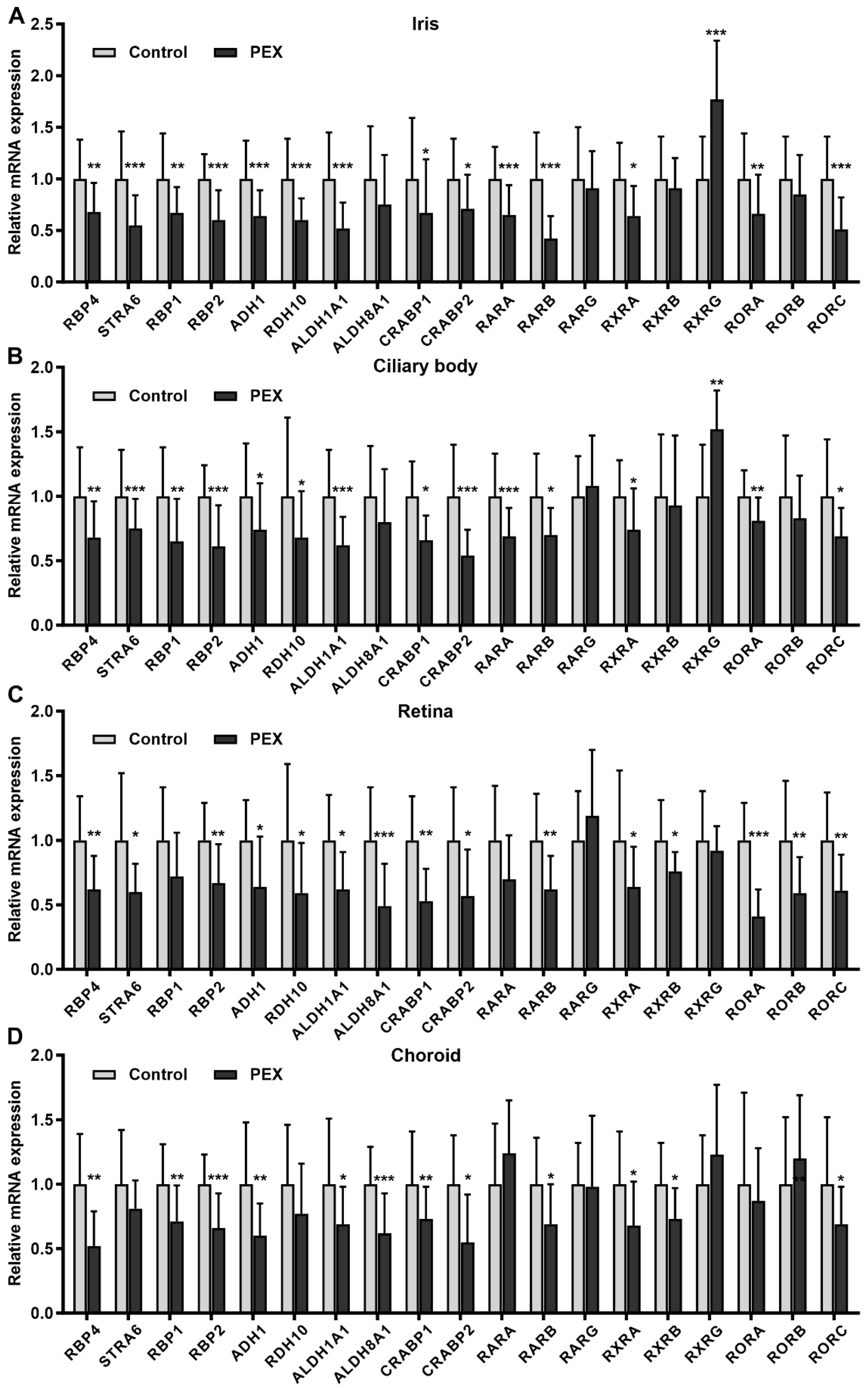 Ijms 23 05977 g001 550