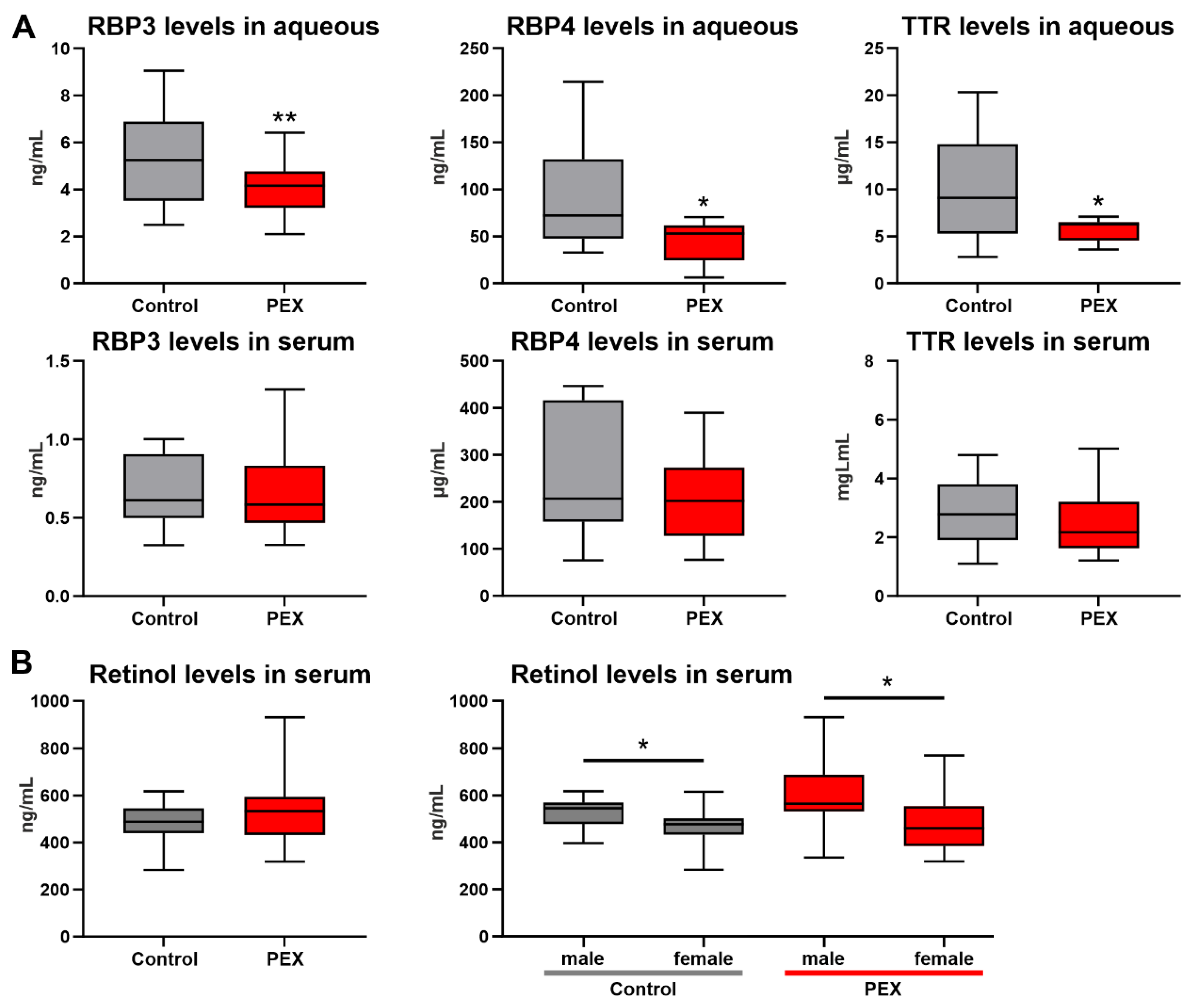 Ijms 23 05977 g004 550