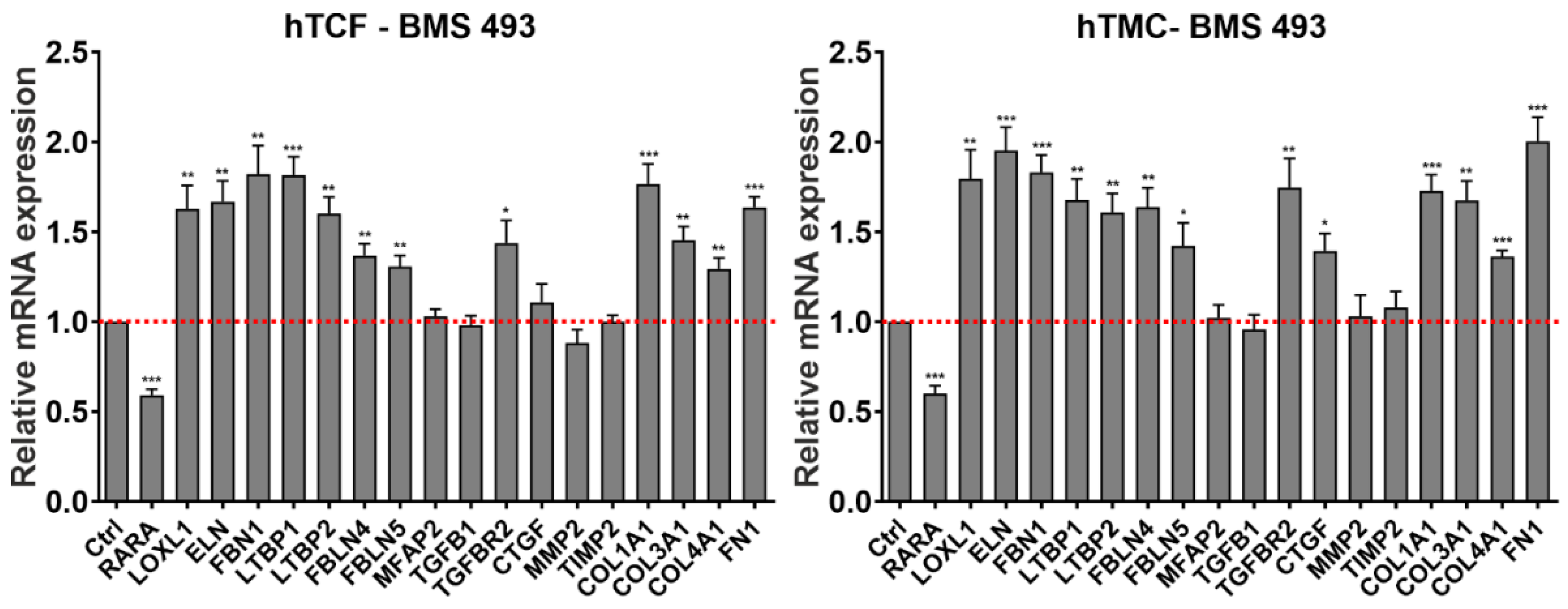 Ijms 23 05977 g006 550