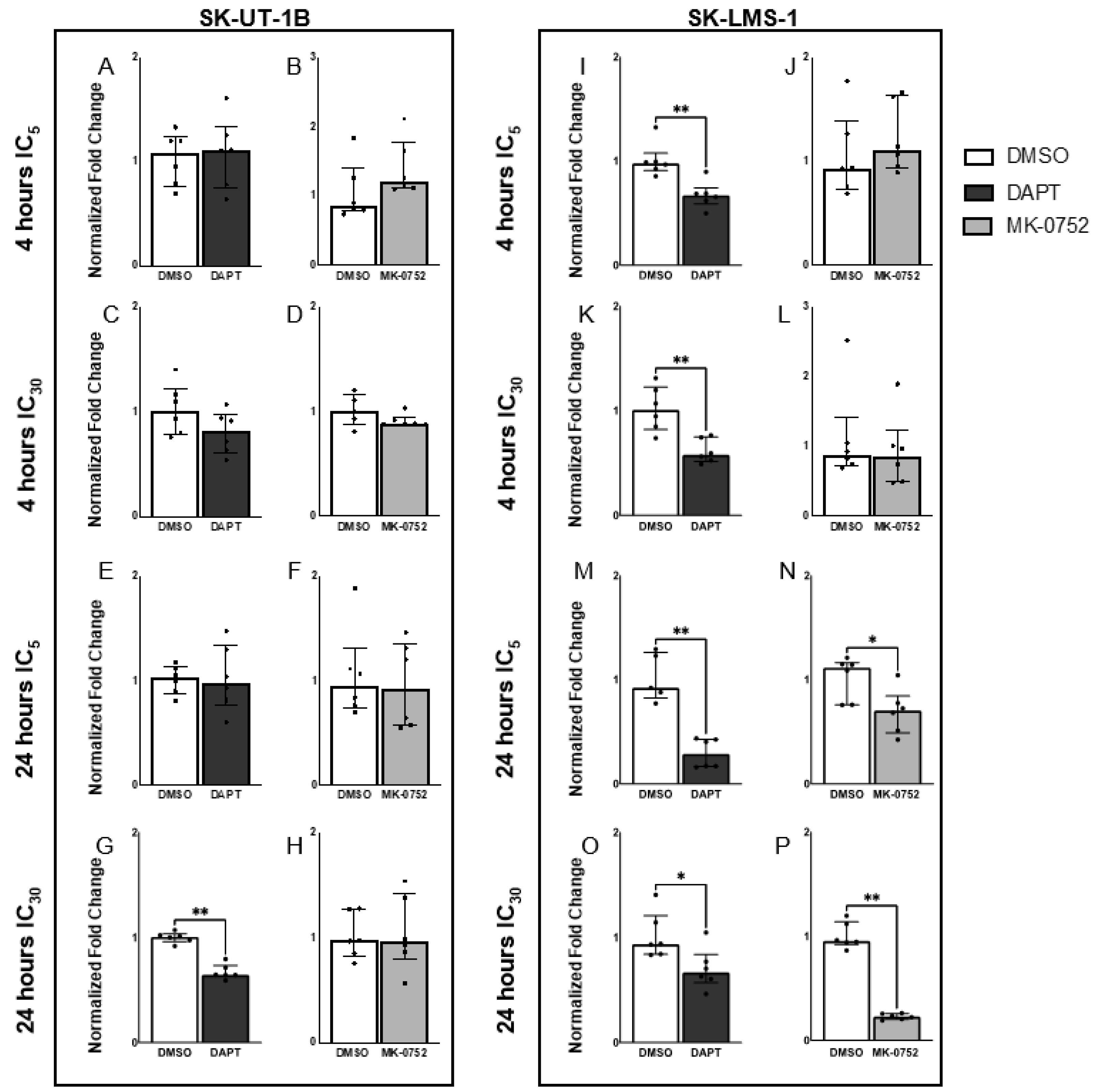 Ijms 23 05980 g005 550