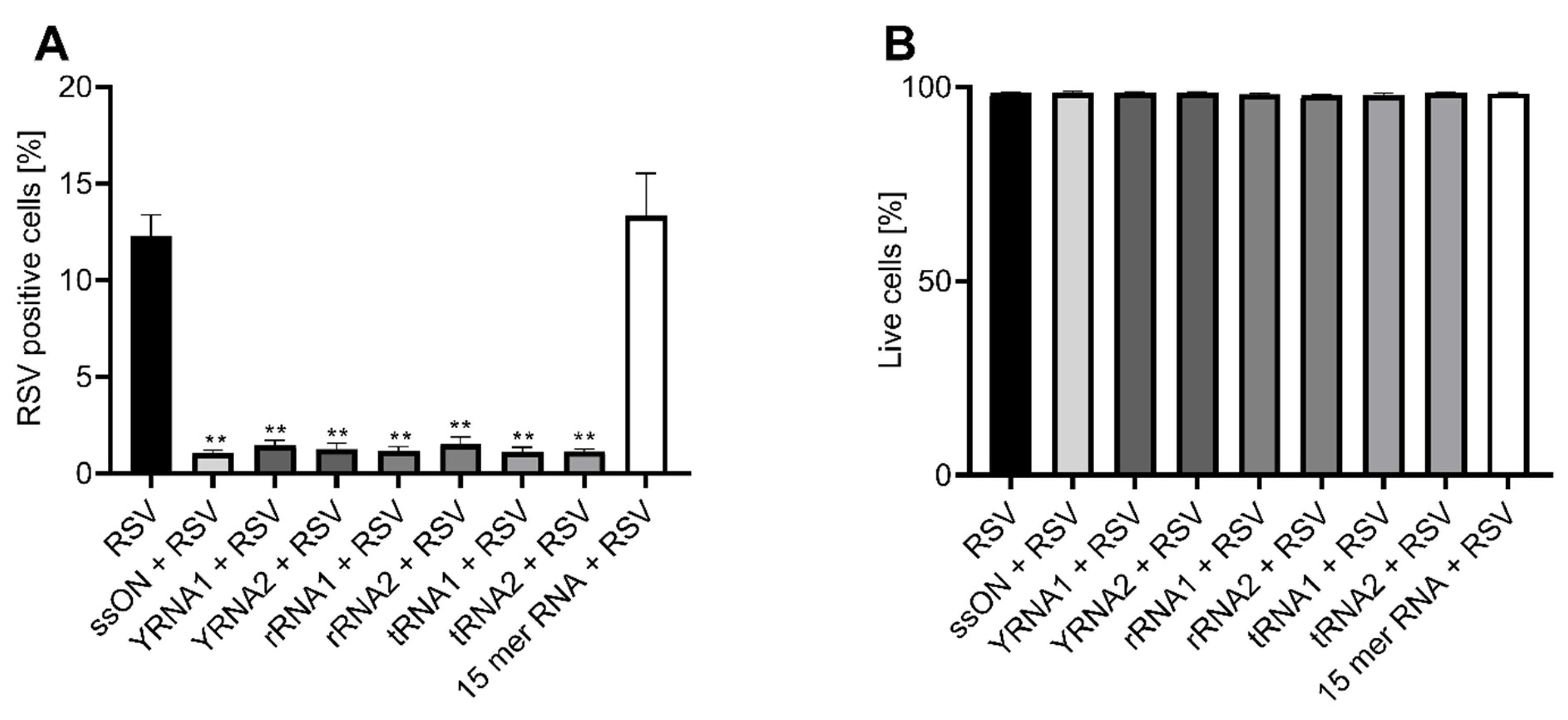 Ijms 23 05990 g001 550