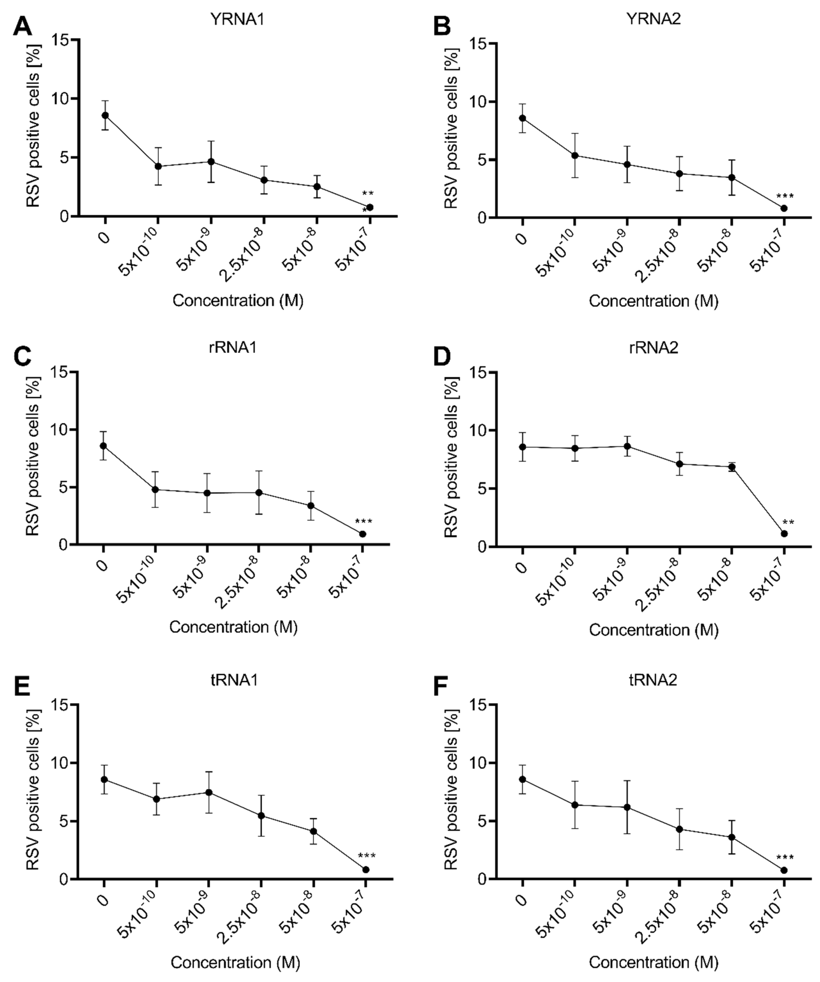Ijms 23 05990 g002 550