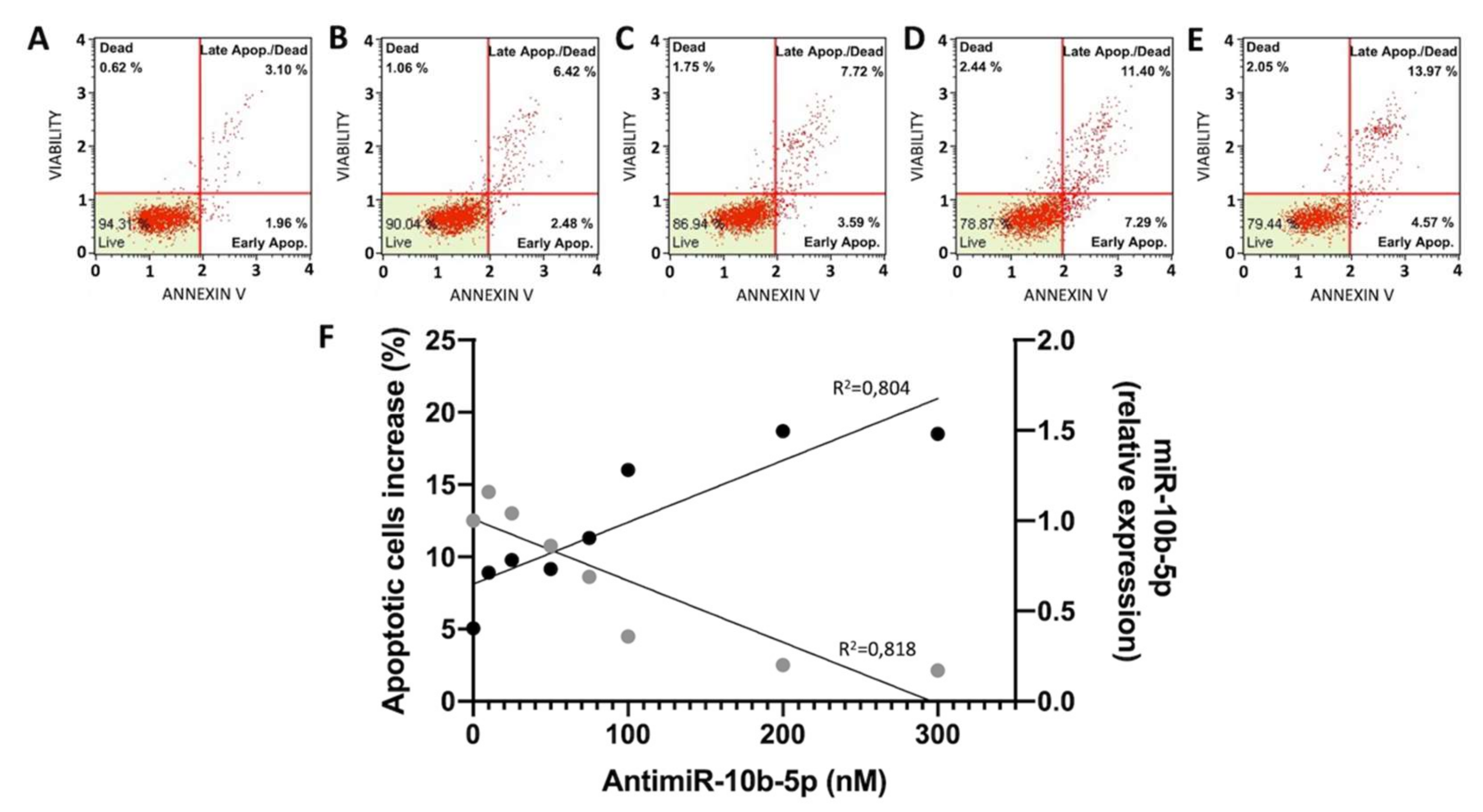 Ijms 23 05991 g003 550