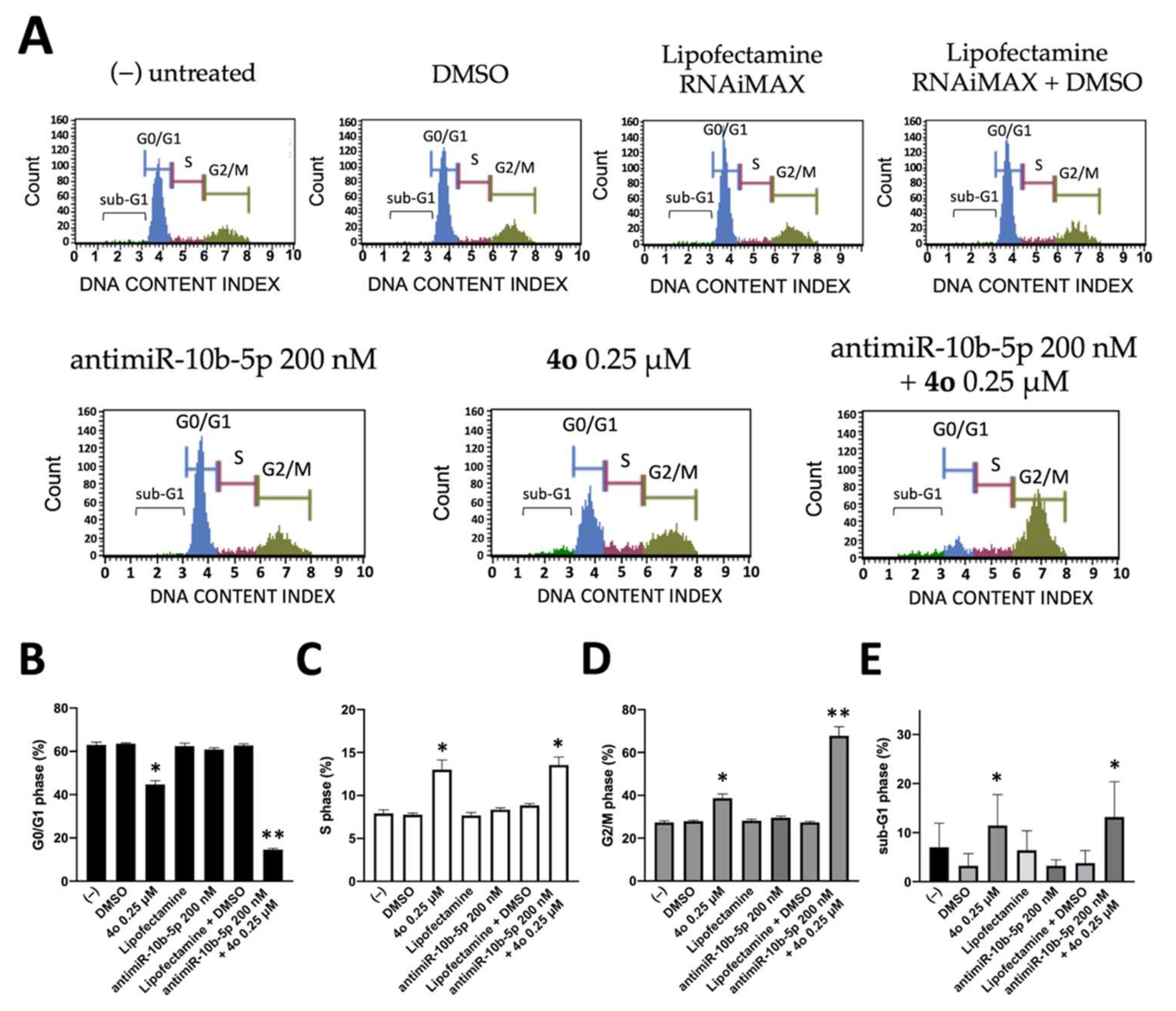 Ijms 23 05991 g005 550