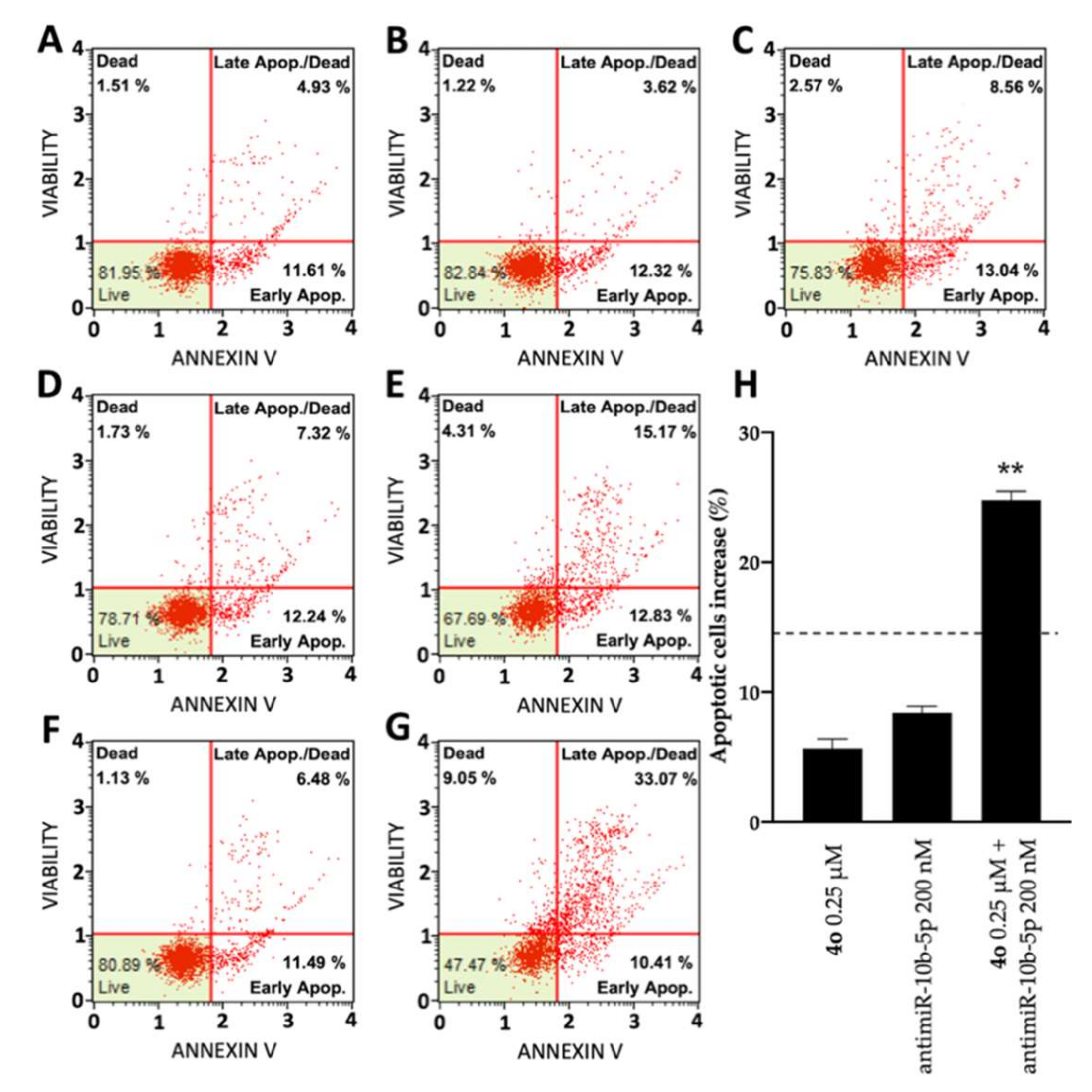Ijms 23 05991 g006 550