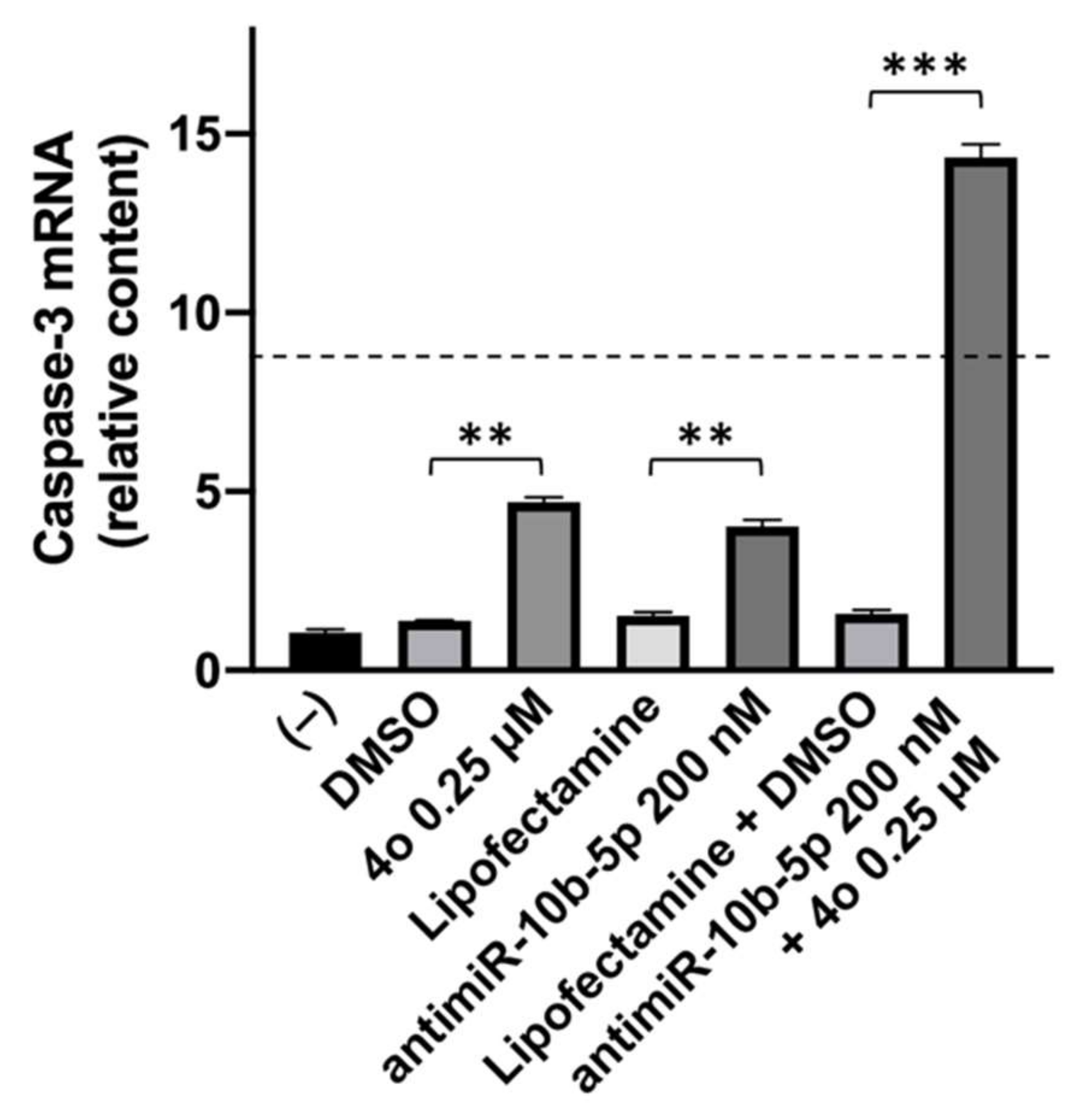 Ijms 23 05991 g008 550