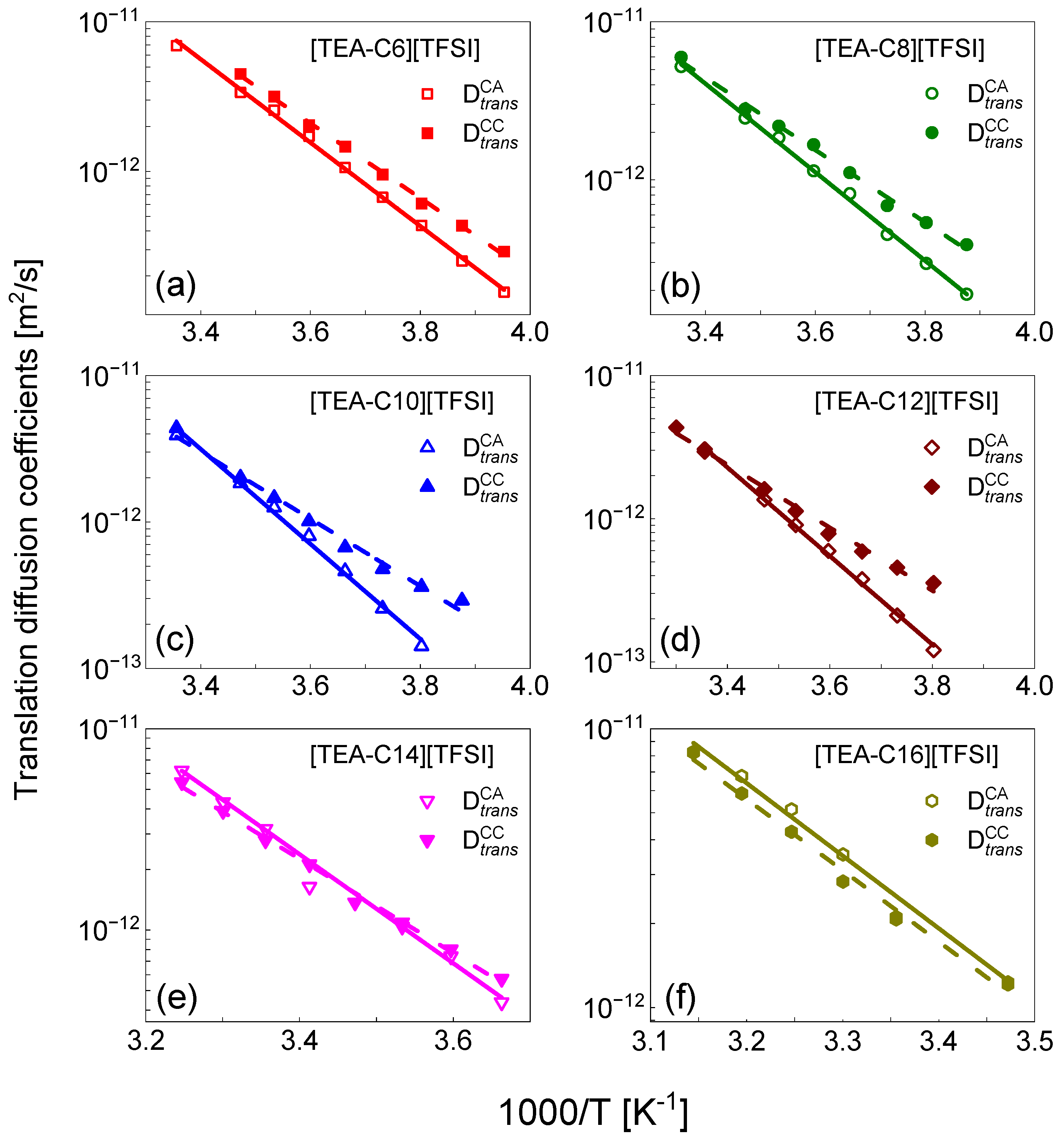 Ijms 23 05994 g004 550