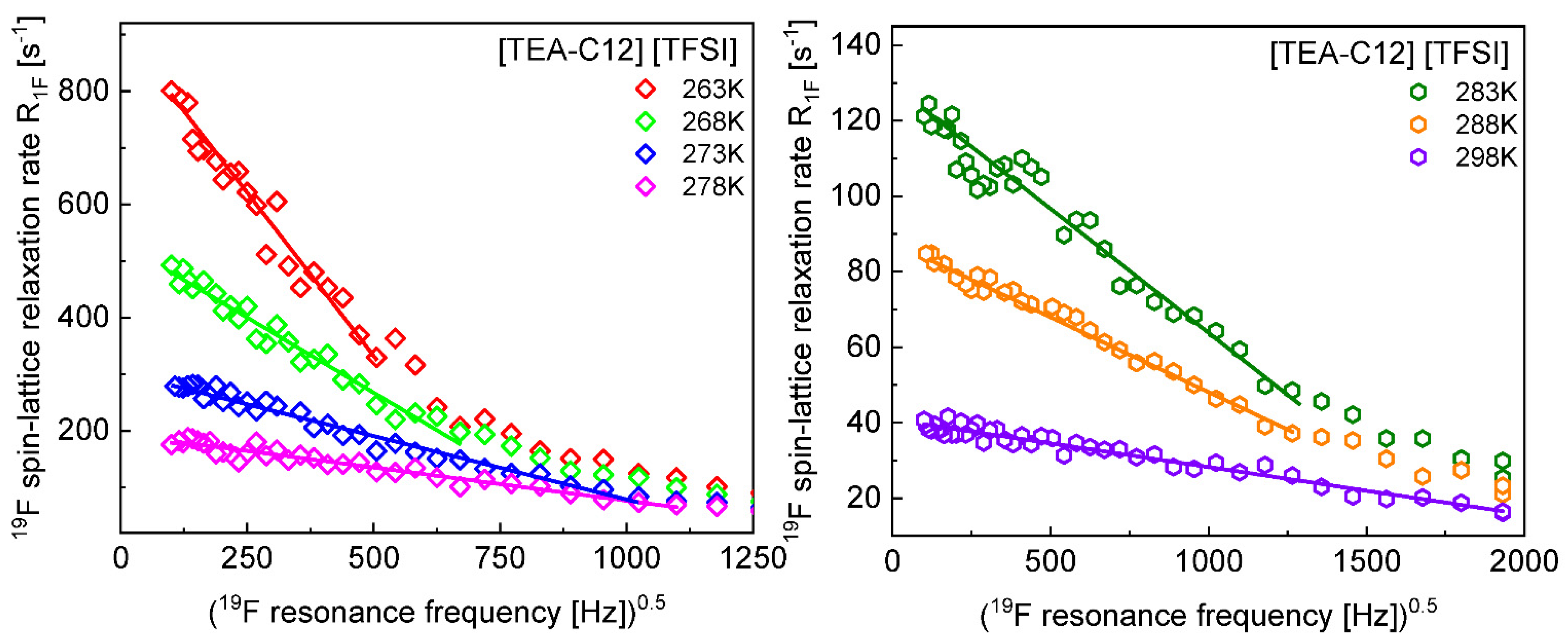 Ijms 23 05994 g0a3 550