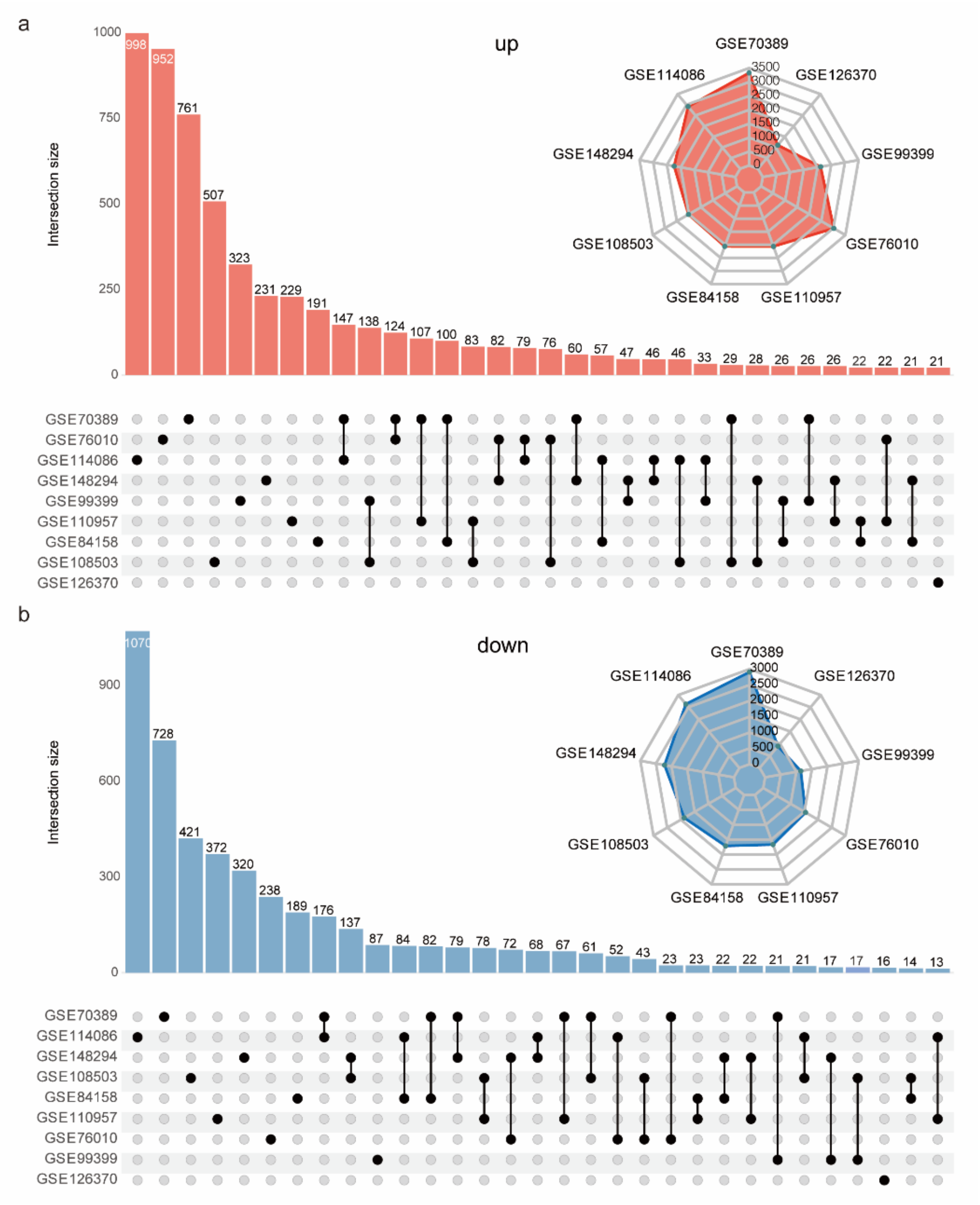 Ijms 23 06002 g002 550
