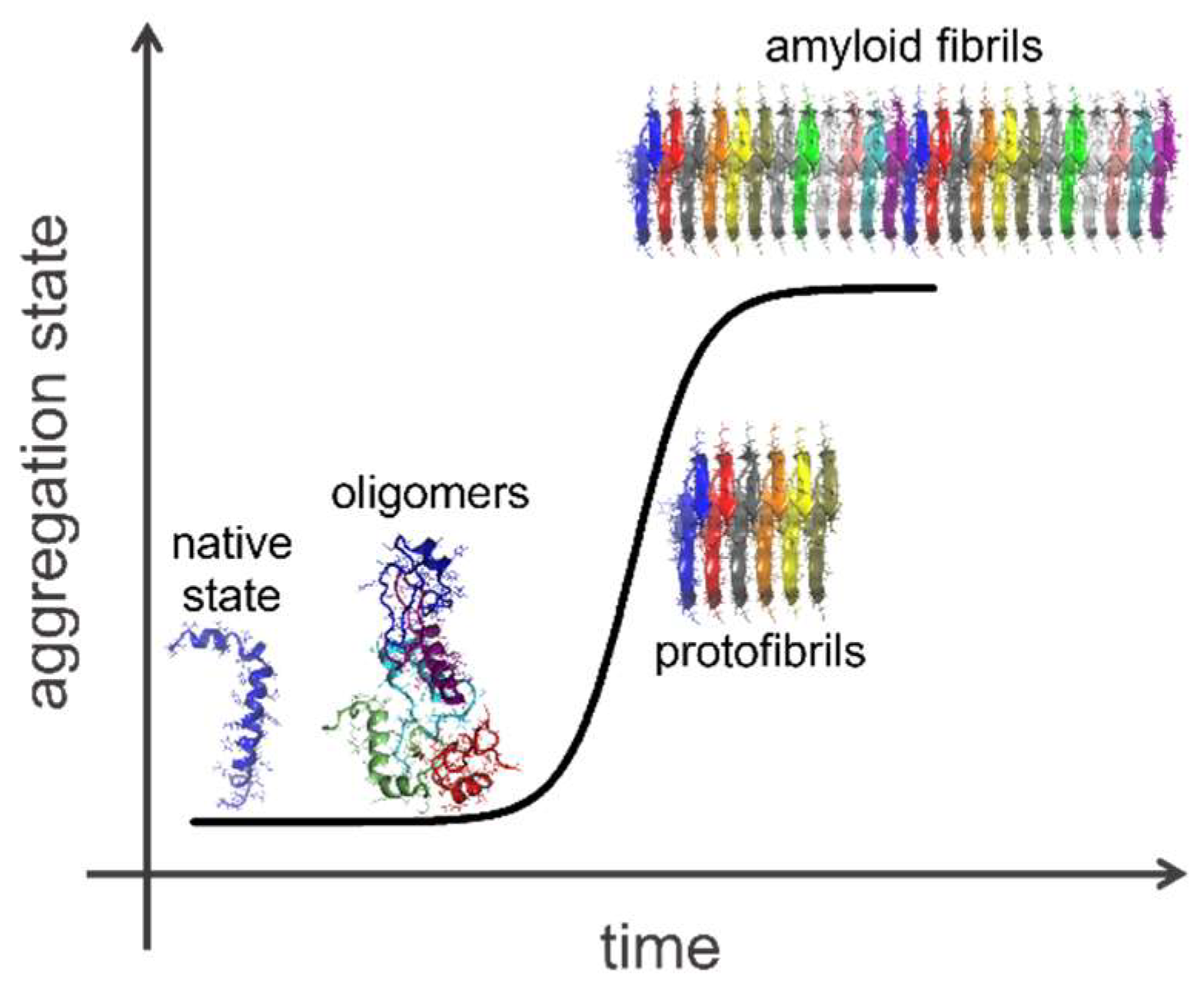 Ijms 23 06007 g001 550