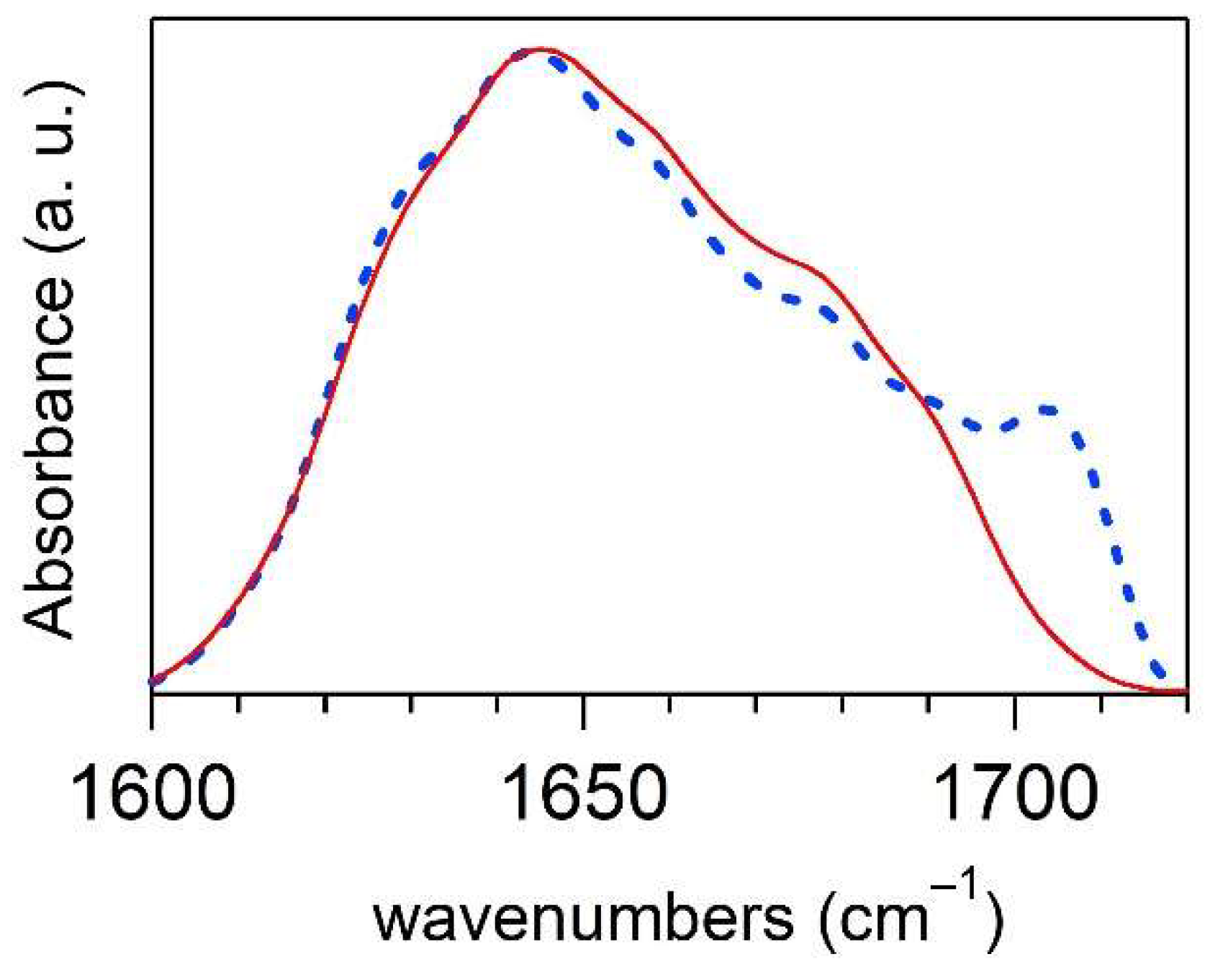 Ijms 23 06007 g003 550