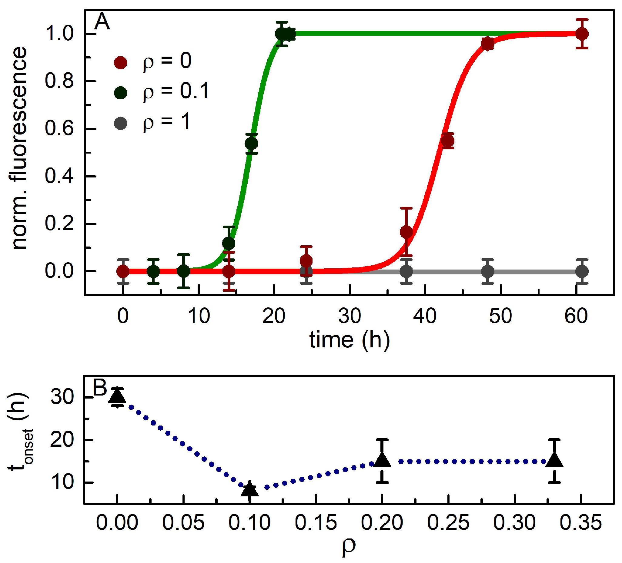 Ijms 23 06007 g007 550