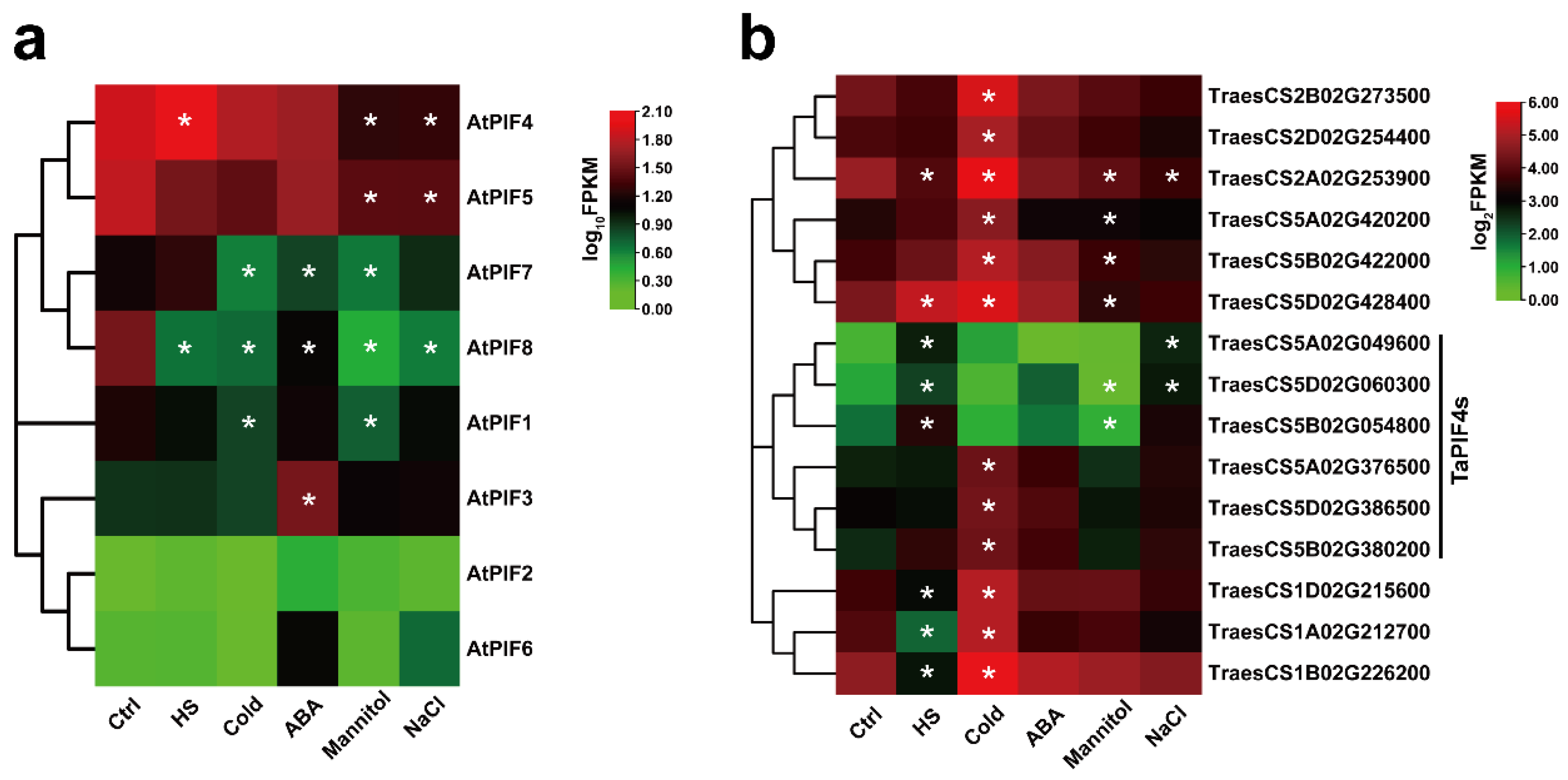 Ijms 23 06017 g004 550