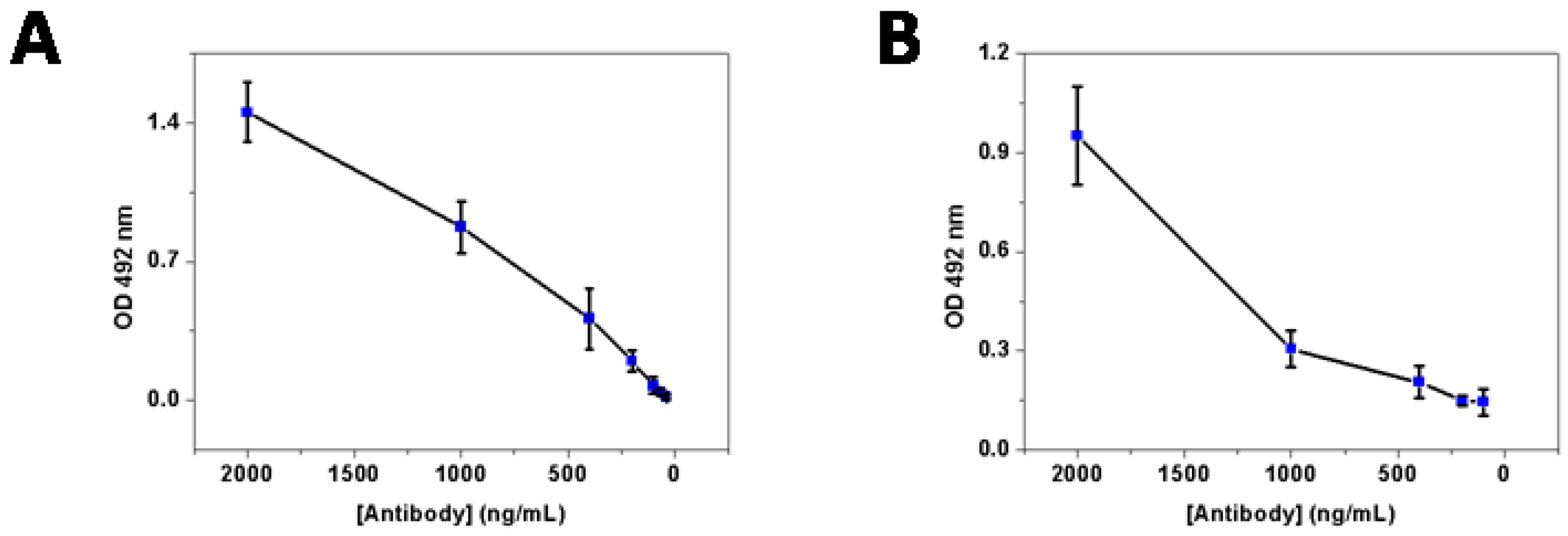 Ijms 23 06028 g002 Ijms 23 06028 g002