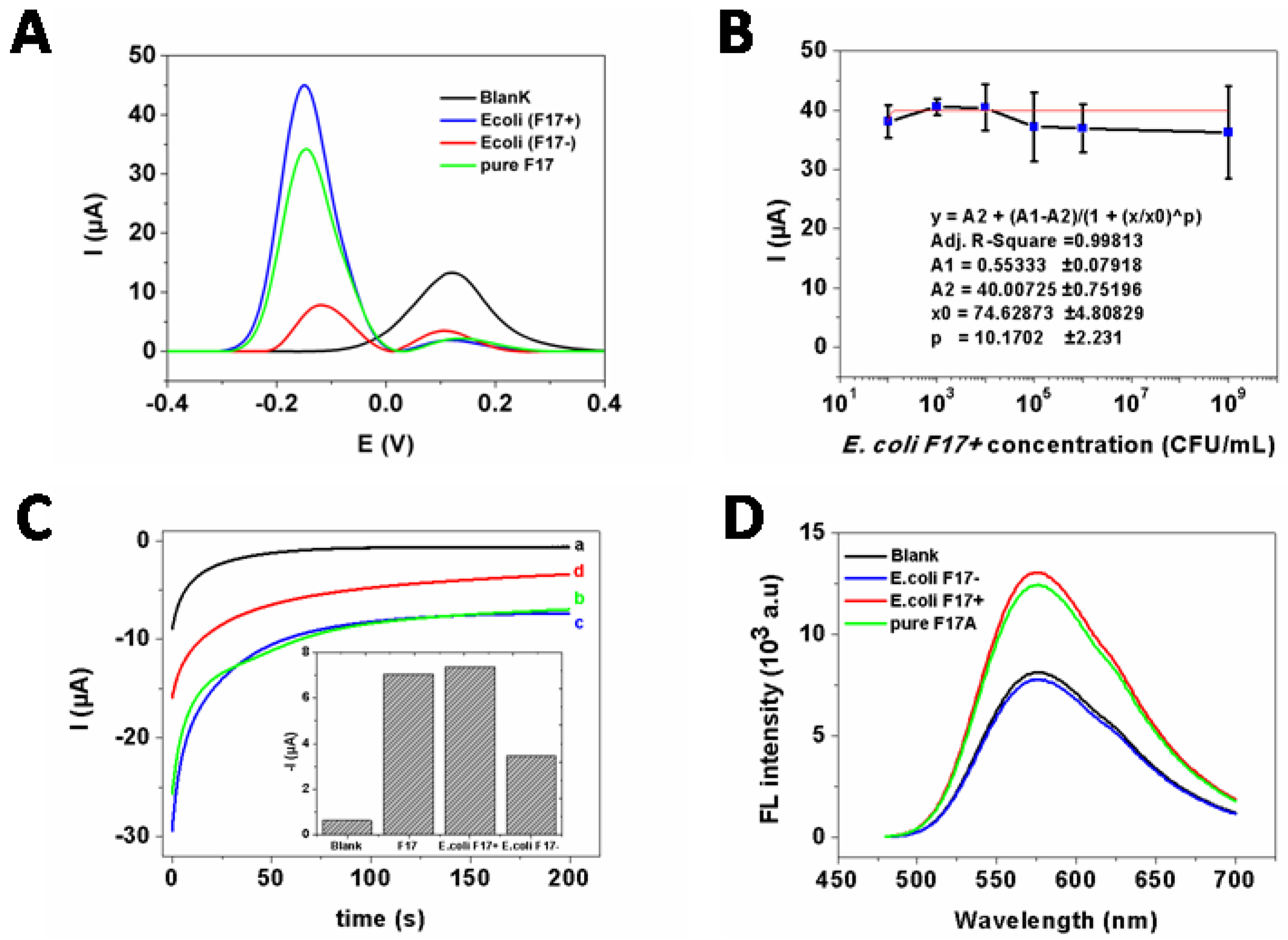 Ijms 23 06028 g005 Ijms 23 06028 g005