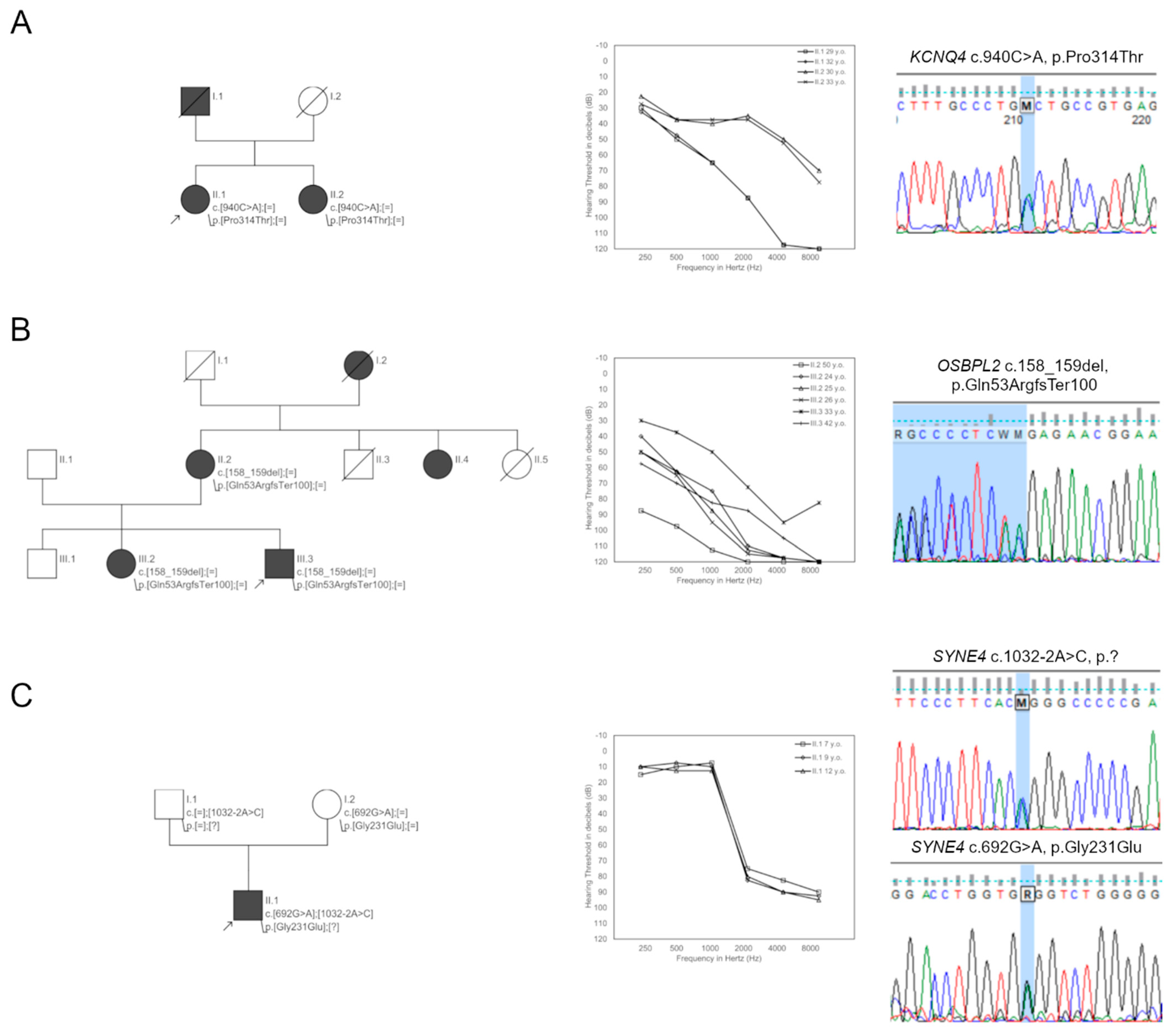 Ijms 23 06029 g002 550