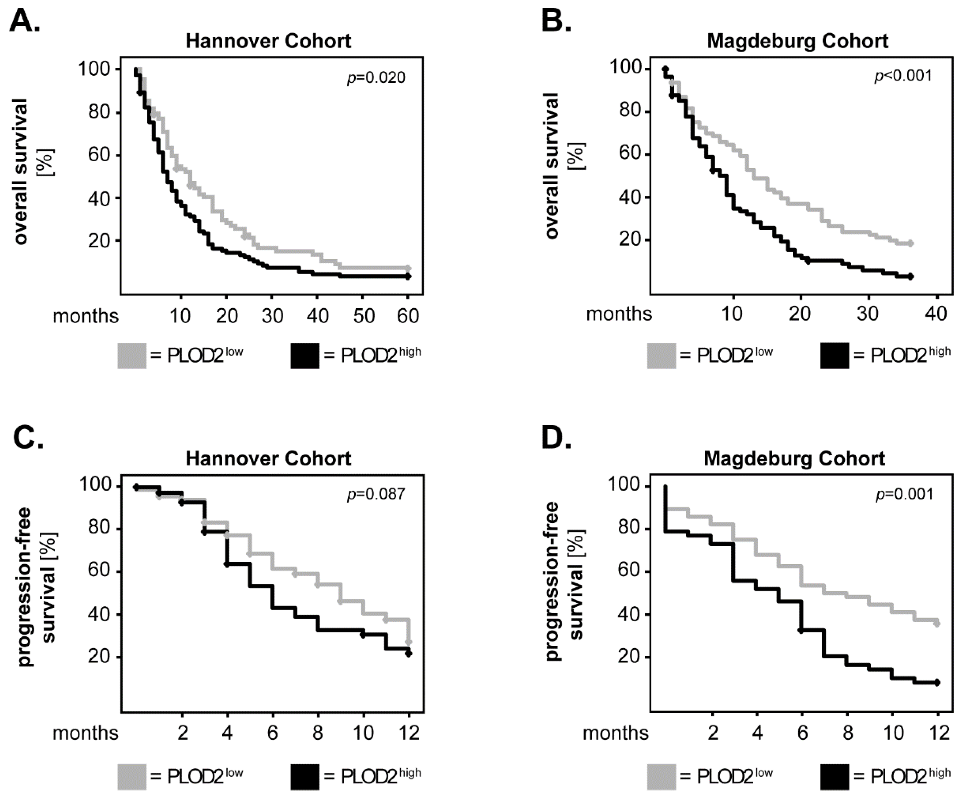 Ijms 23 06037 g001 550