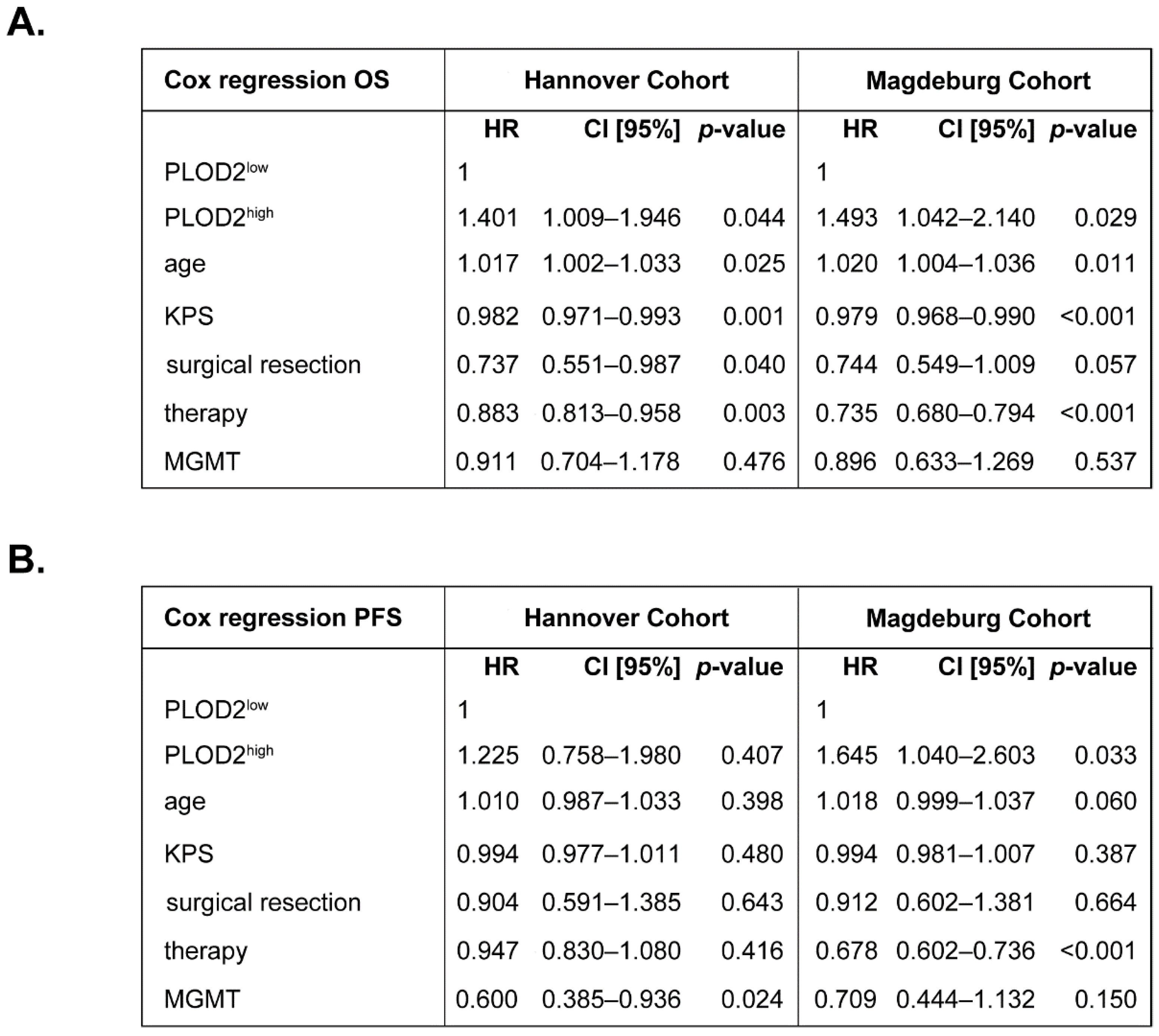 Ijms 23 06037 g002 550