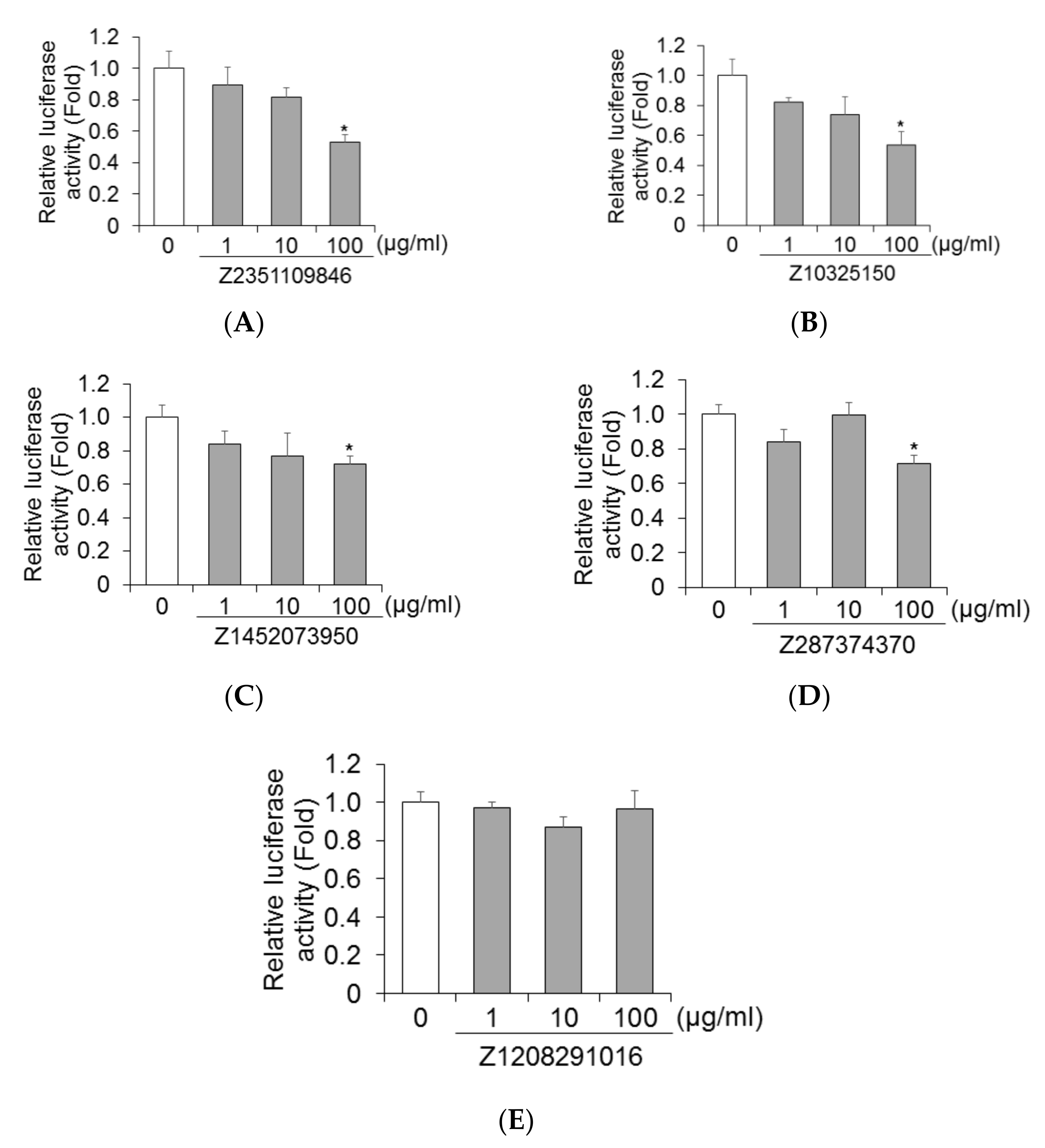 Ijms 23 06044 g003 Ijms 23 06044 g003