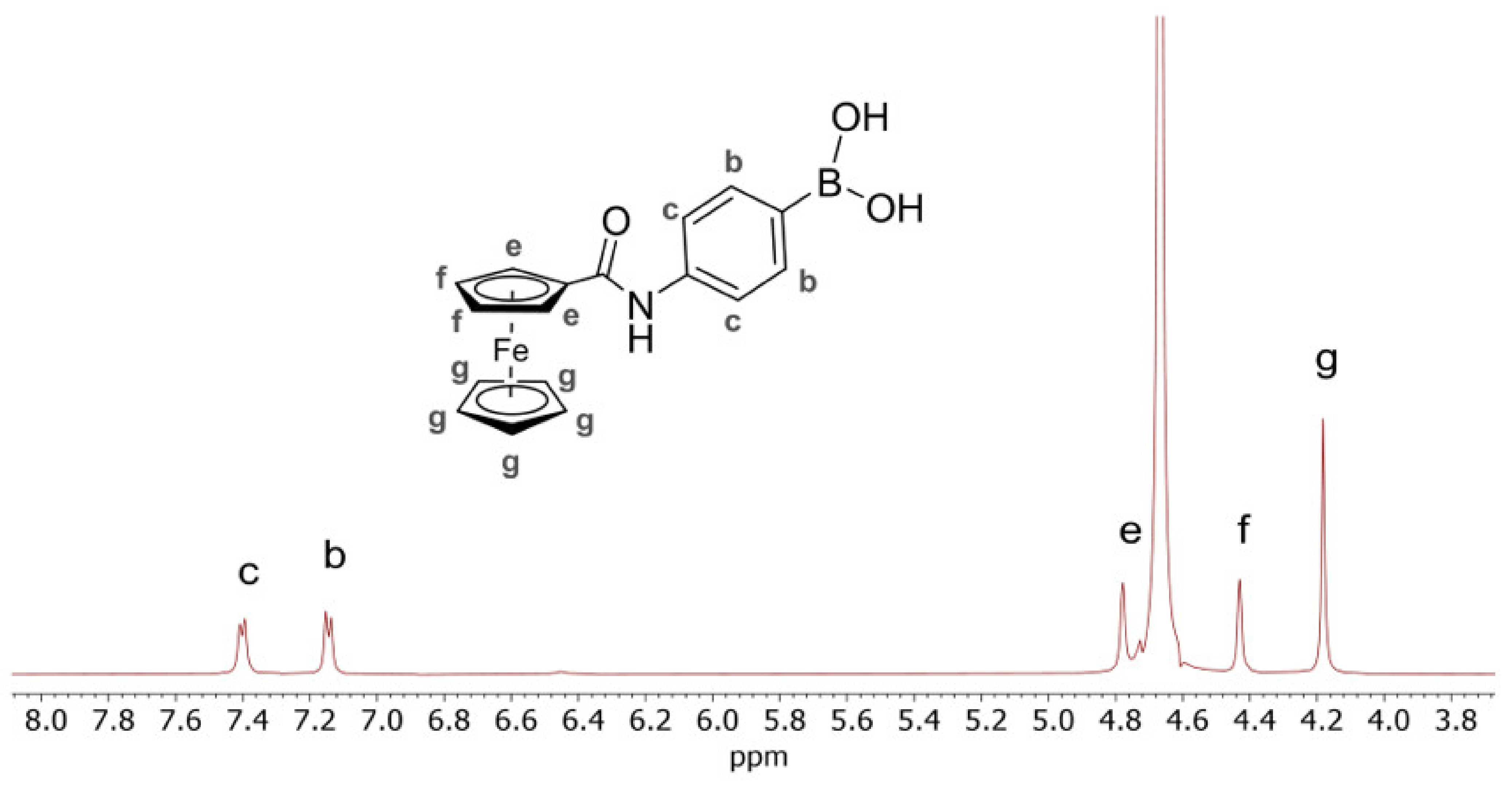 Ijms 23 06045 g001 550