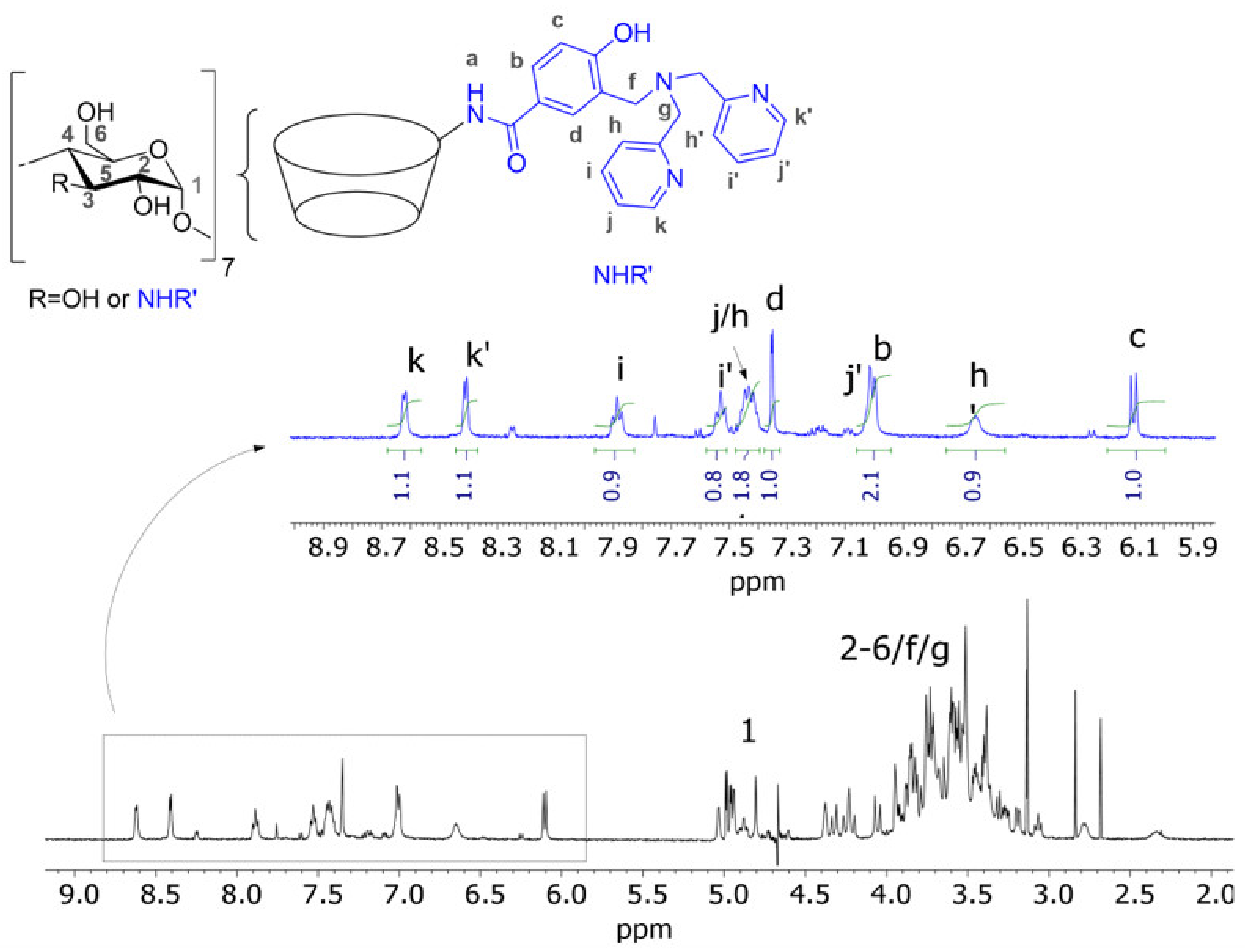 Ijms 23 06045 g002 550