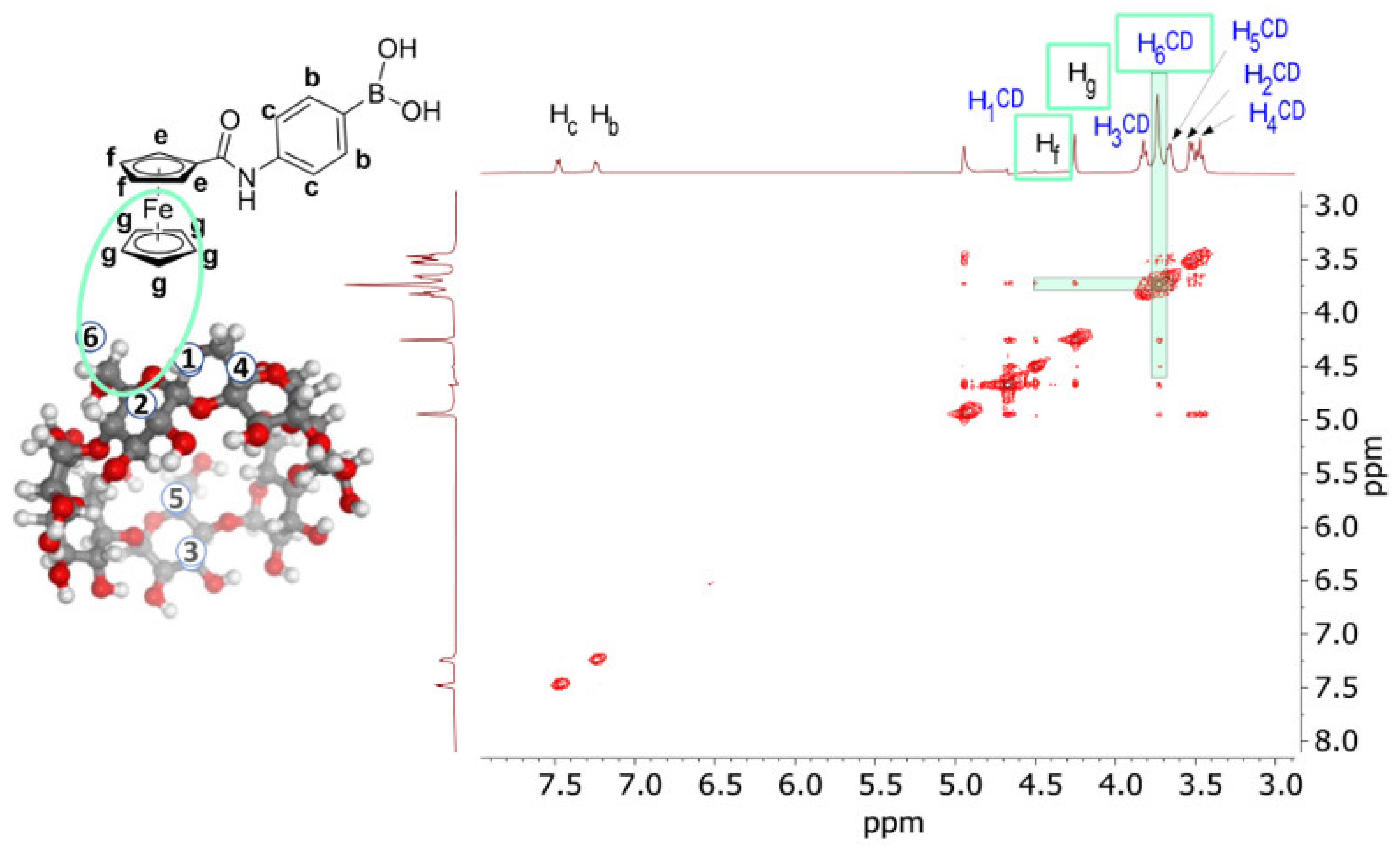 Ijms 23 06045 g004 550