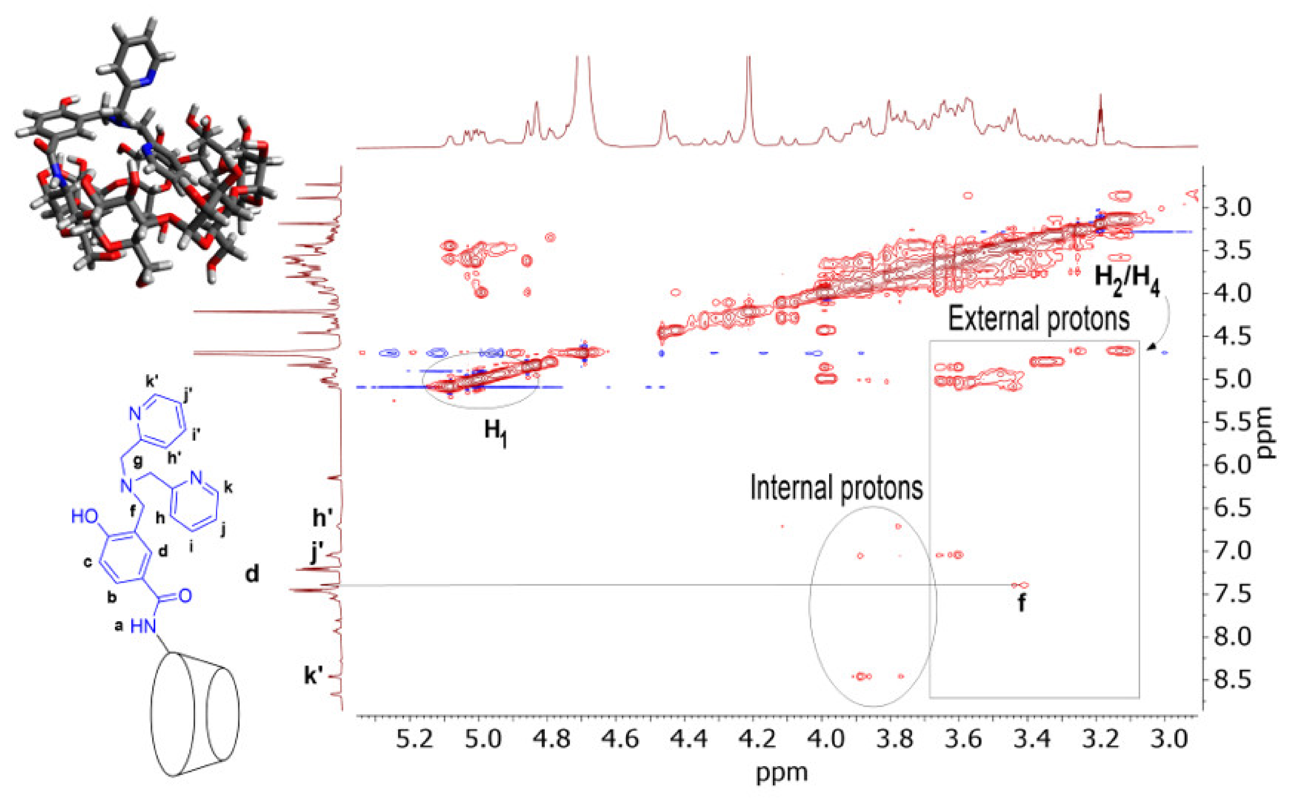 Ijms 23 06045 g005 550