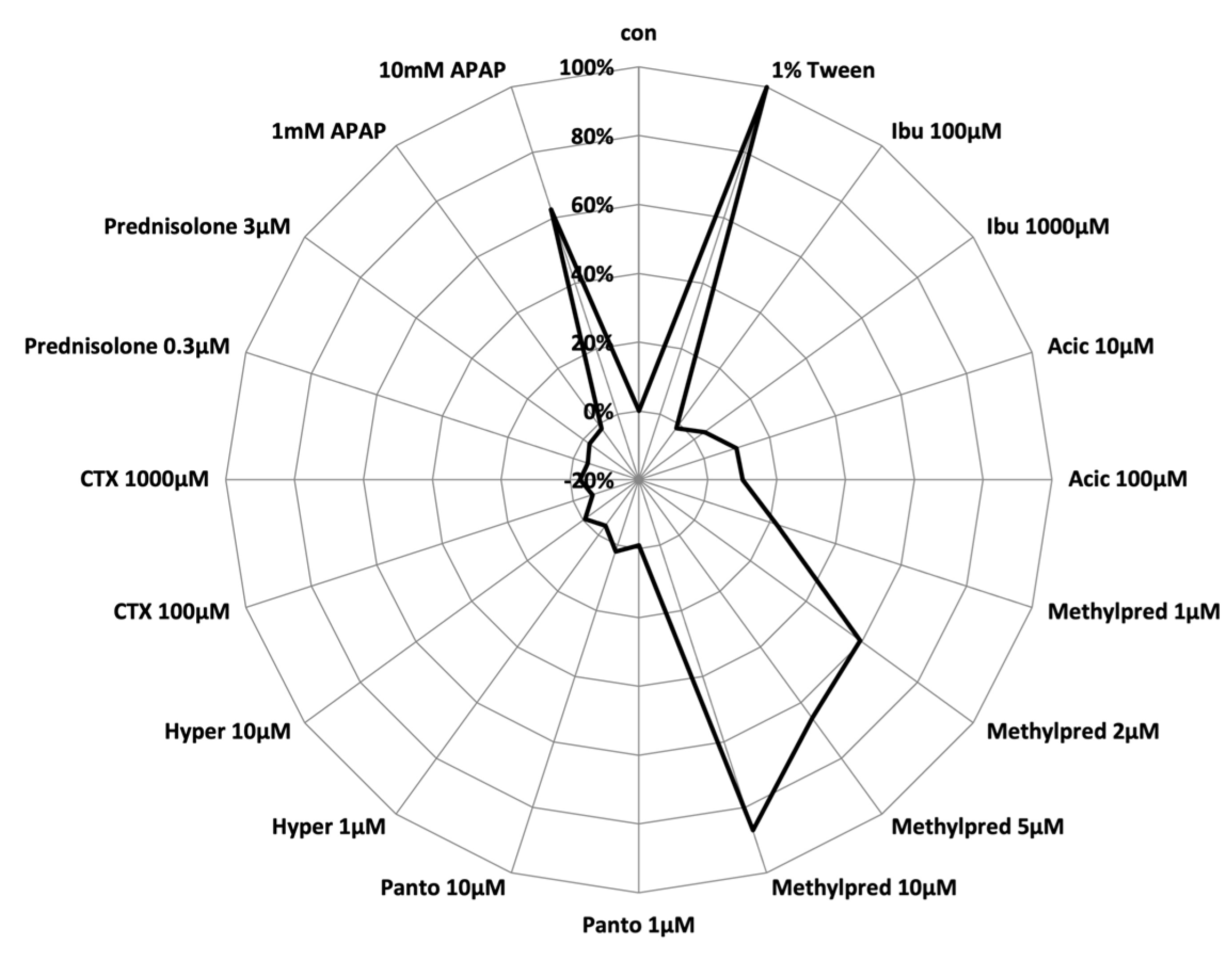 Ijms 23 06049 g001 550