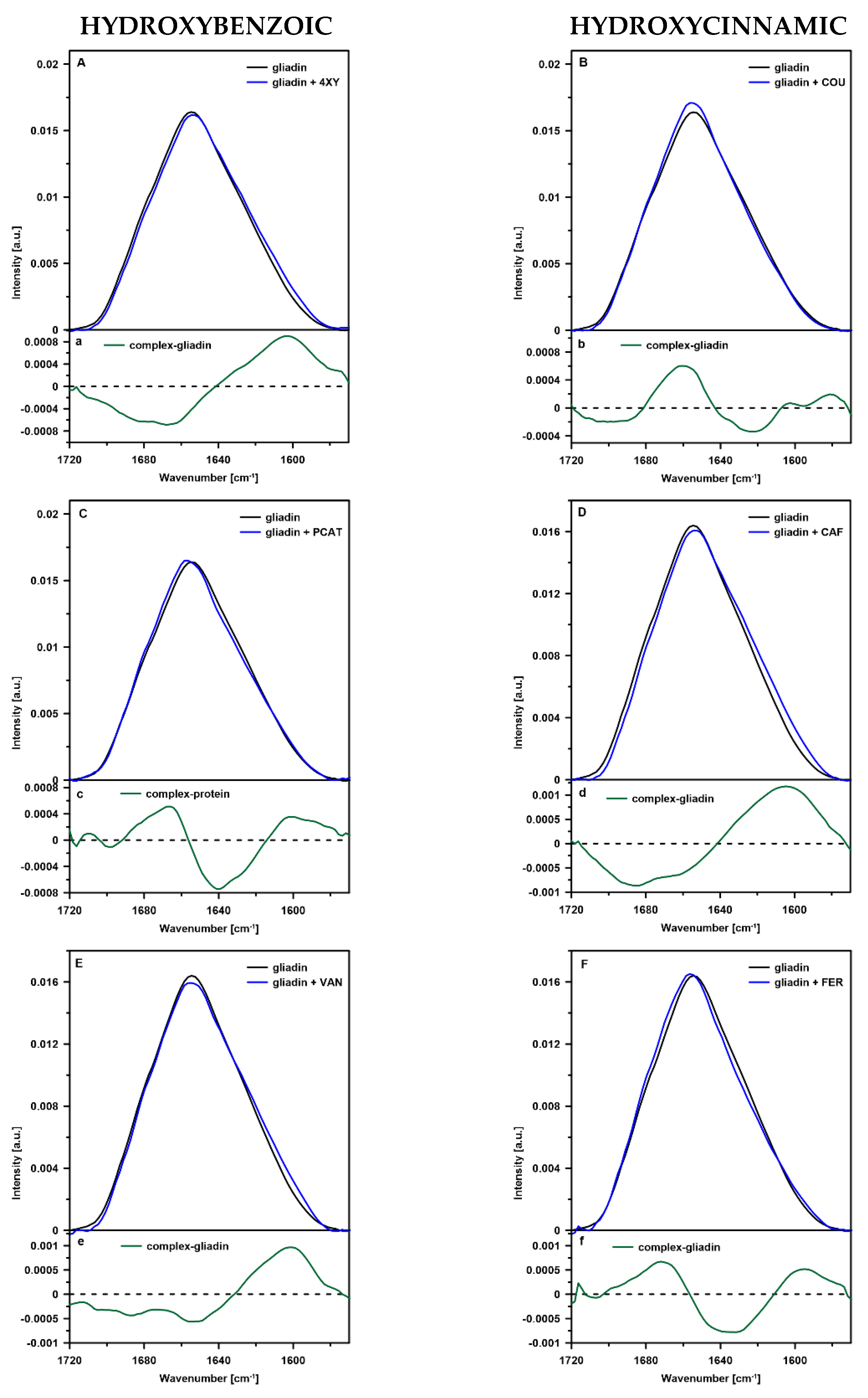 Ijms 23 06053 g001a 550