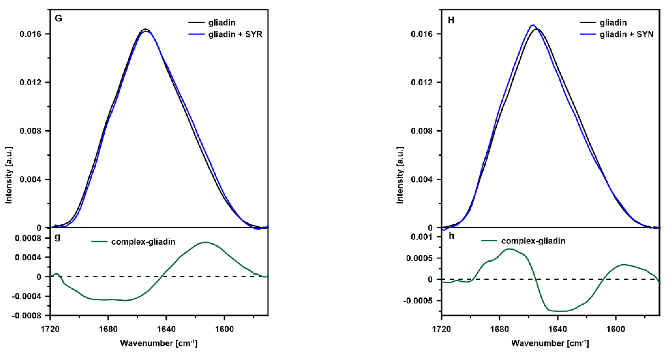 Ijms 23 06053 g001b 550