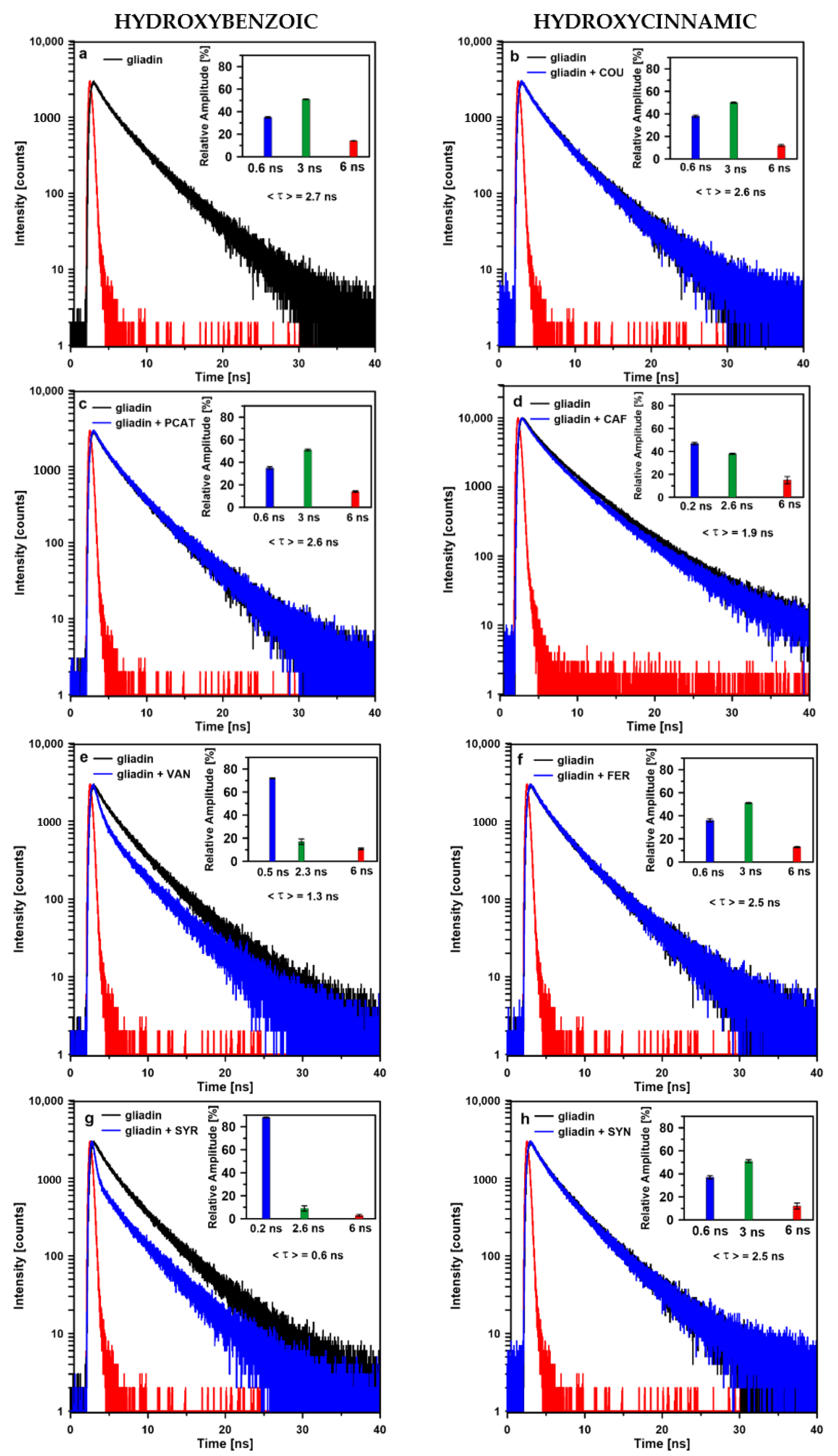 Ijms 23 06053 g002 550