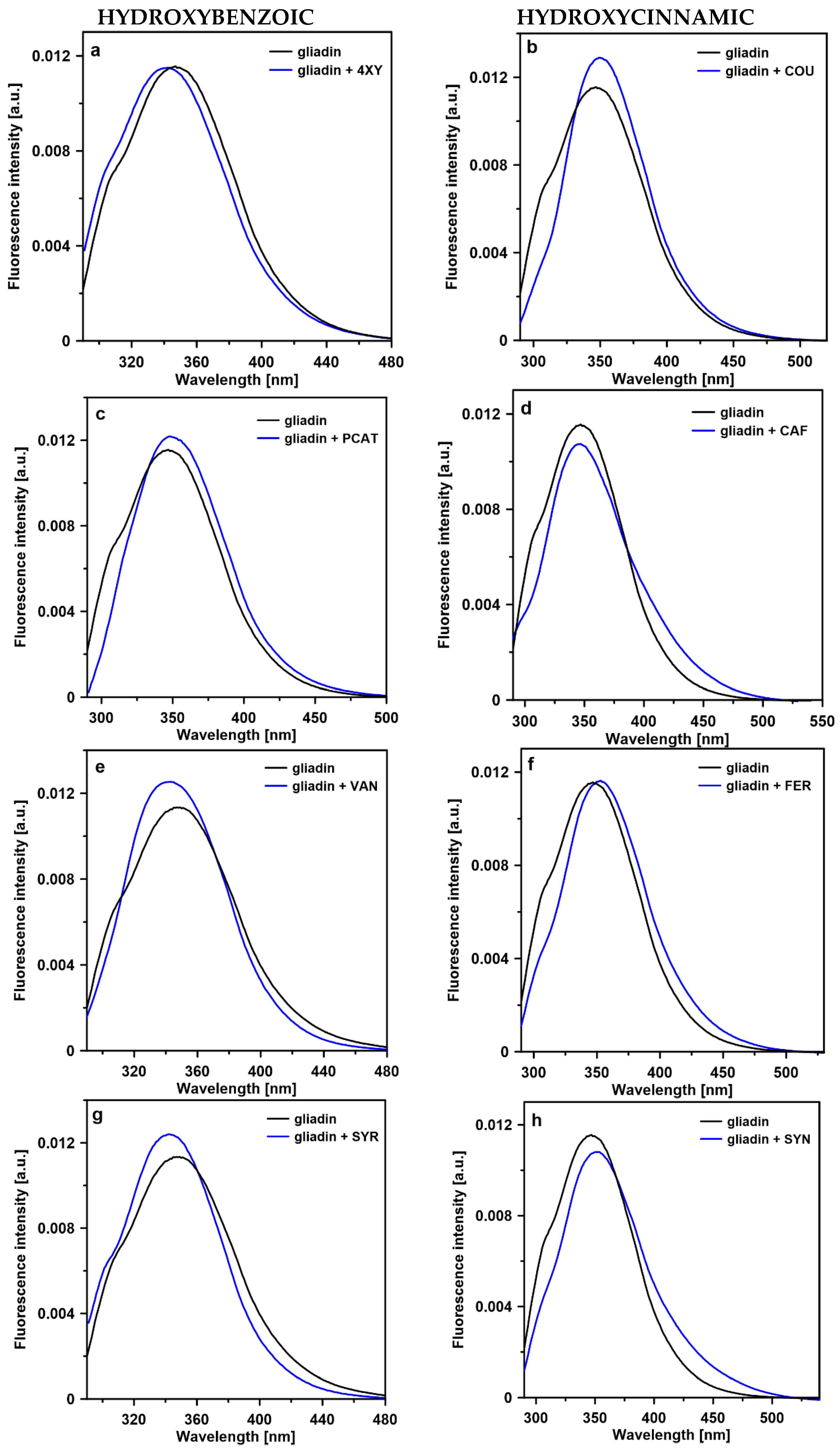 Ijms 23 06053 g003 550