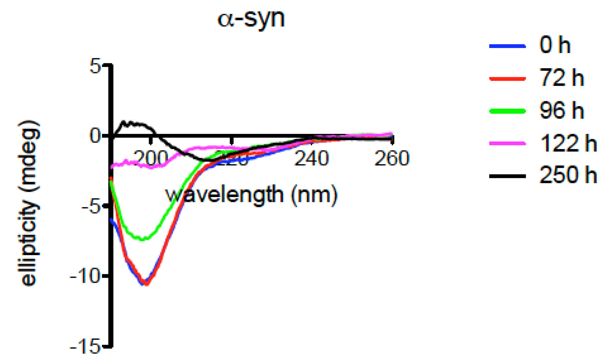 Ijms 23 06058 g008 550