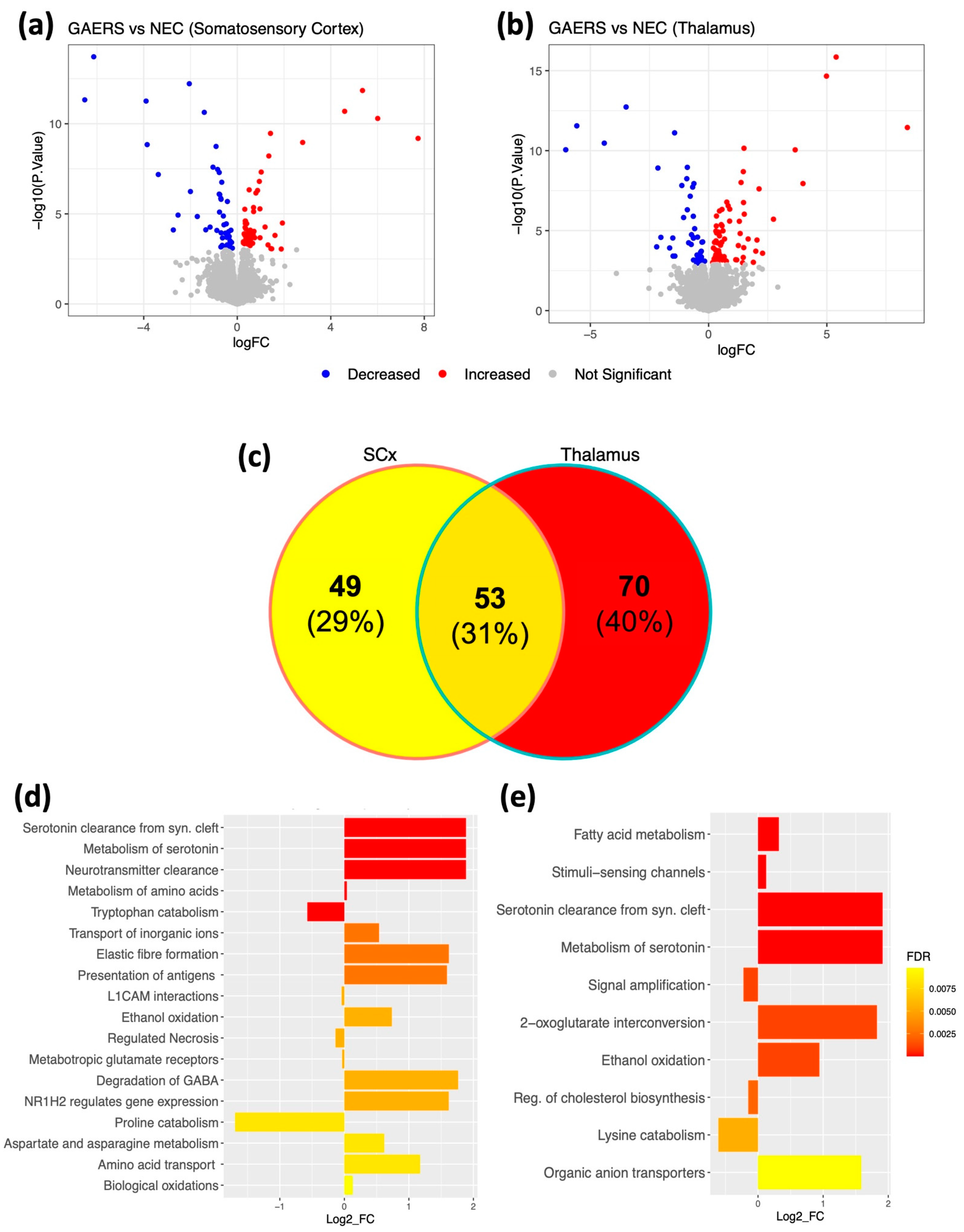 Ijms 23 06063 g002 550