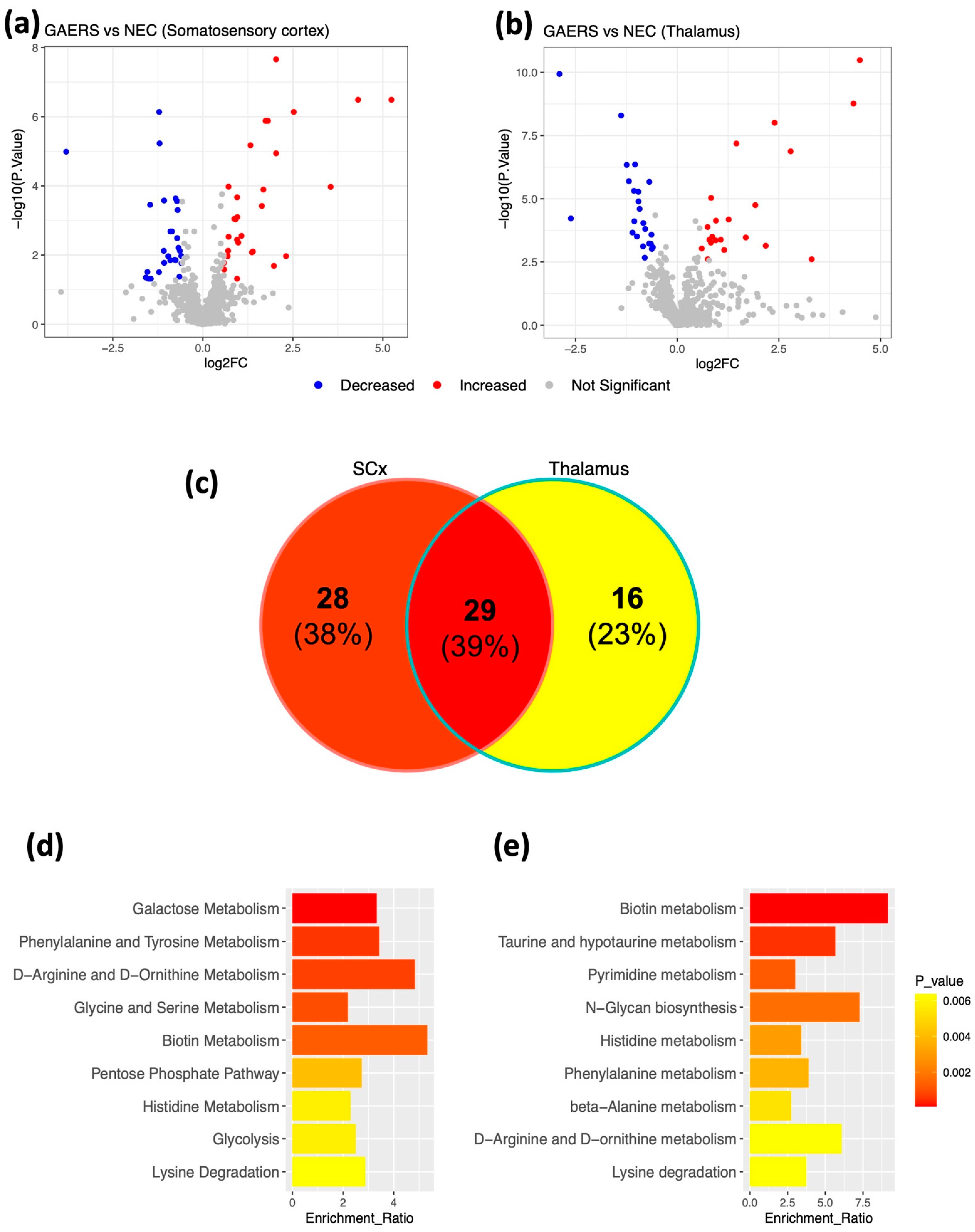 Ijms 23 06063 g003 550