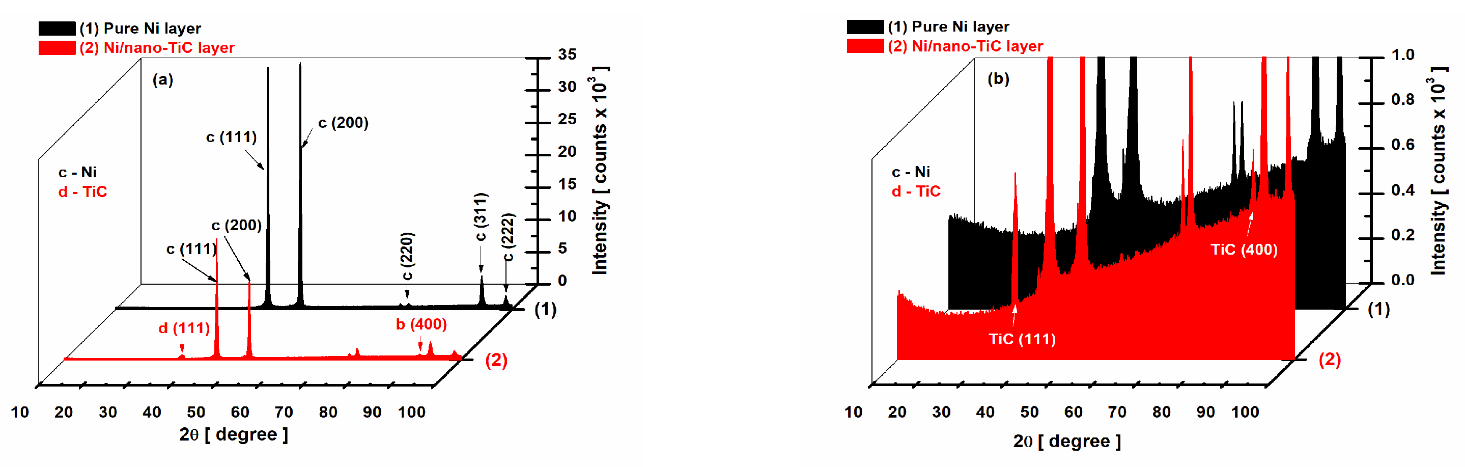 Ijms 23 06069 g003 550