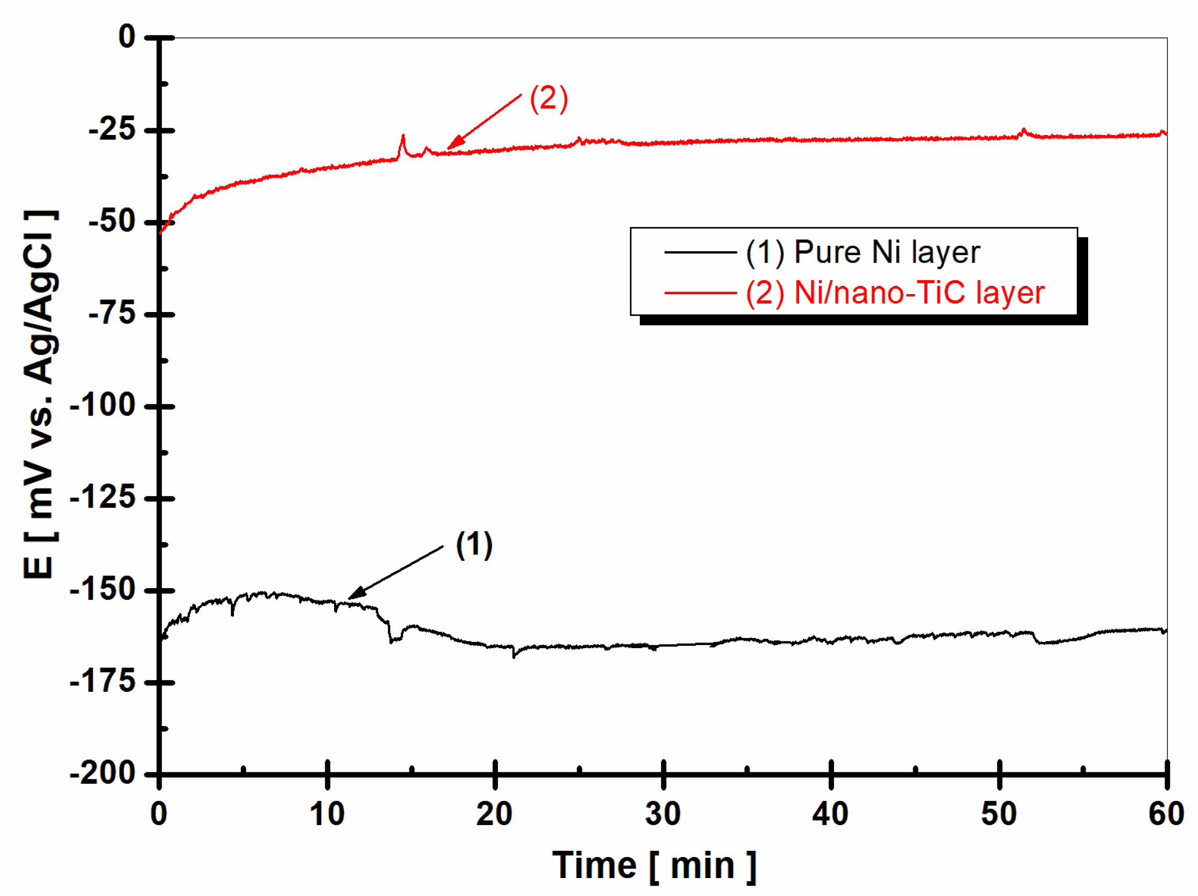 Ijms 23 06069 g004 550