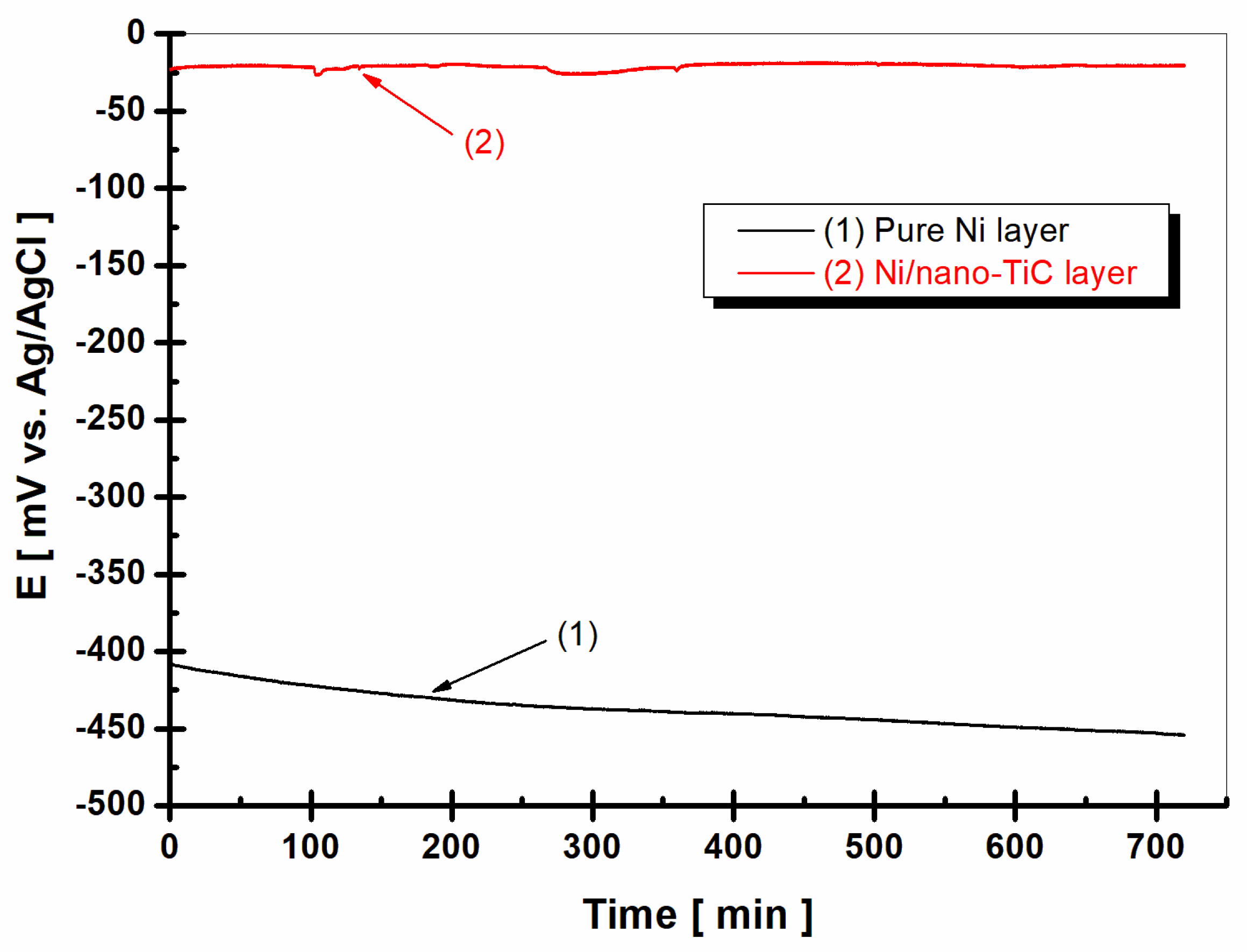 Ijms 23 06069 g005 550