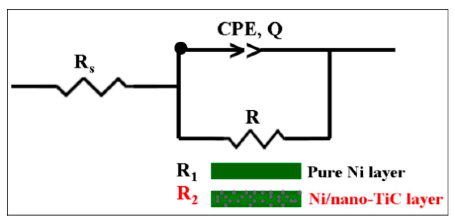 Ijms 23 06069 g007 550