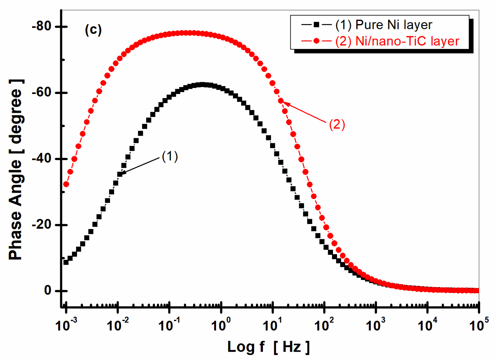 Ijms 23 06069 g008b 550