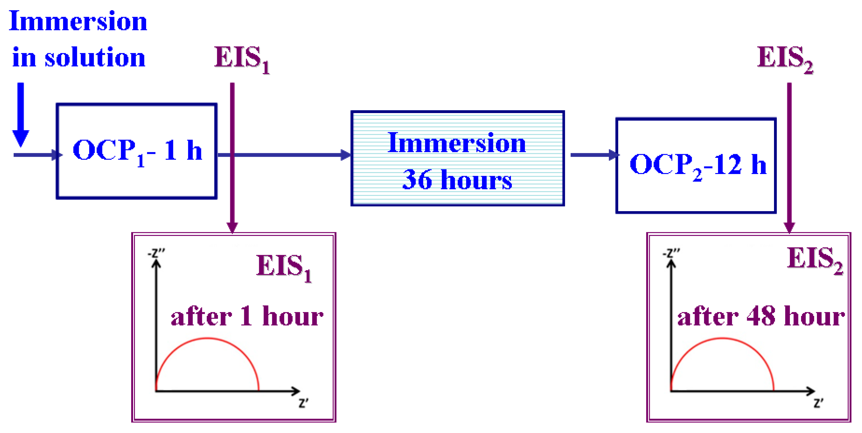 Ijms 23 06069 g011 550