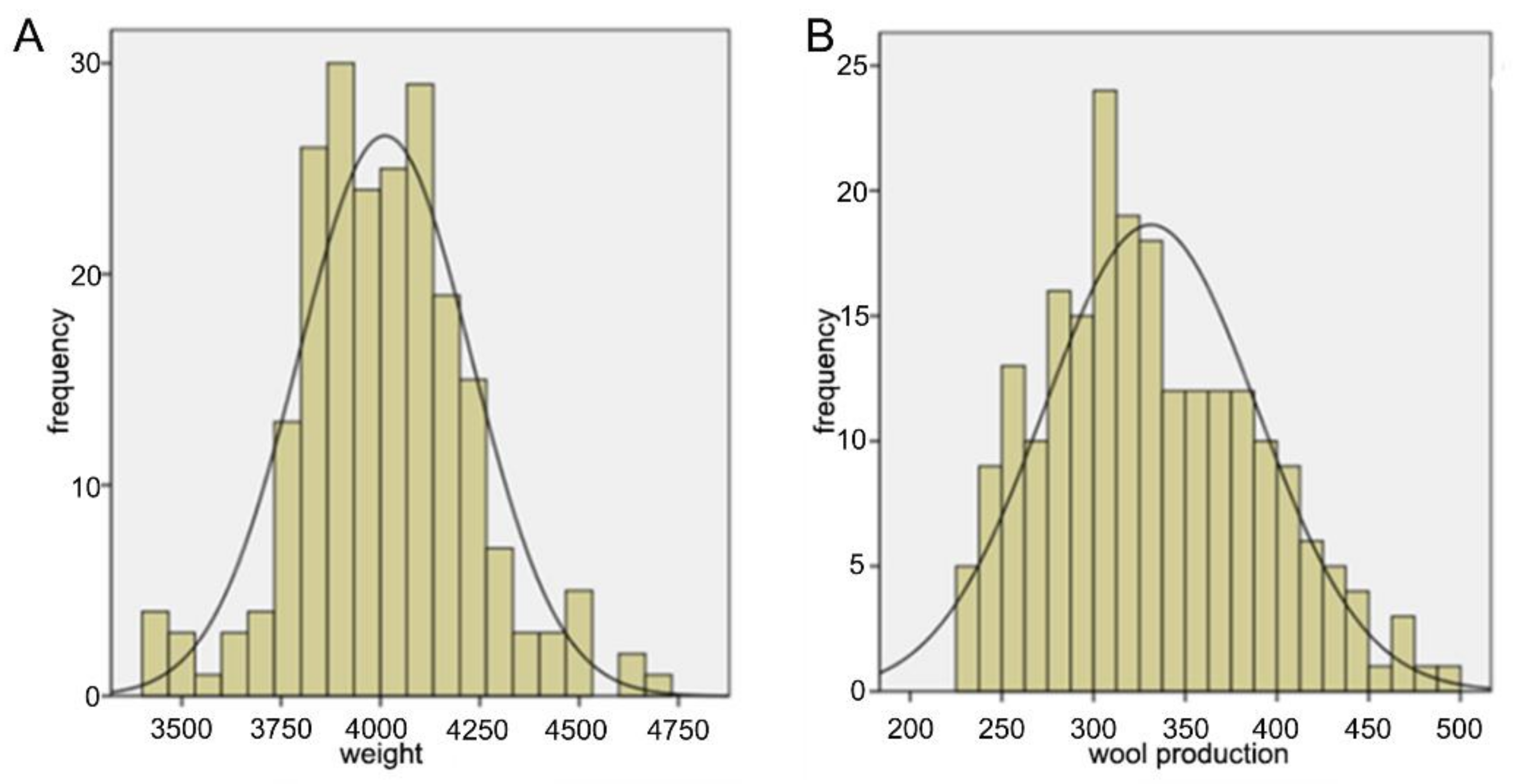 Ijms 23 06077 g001 550