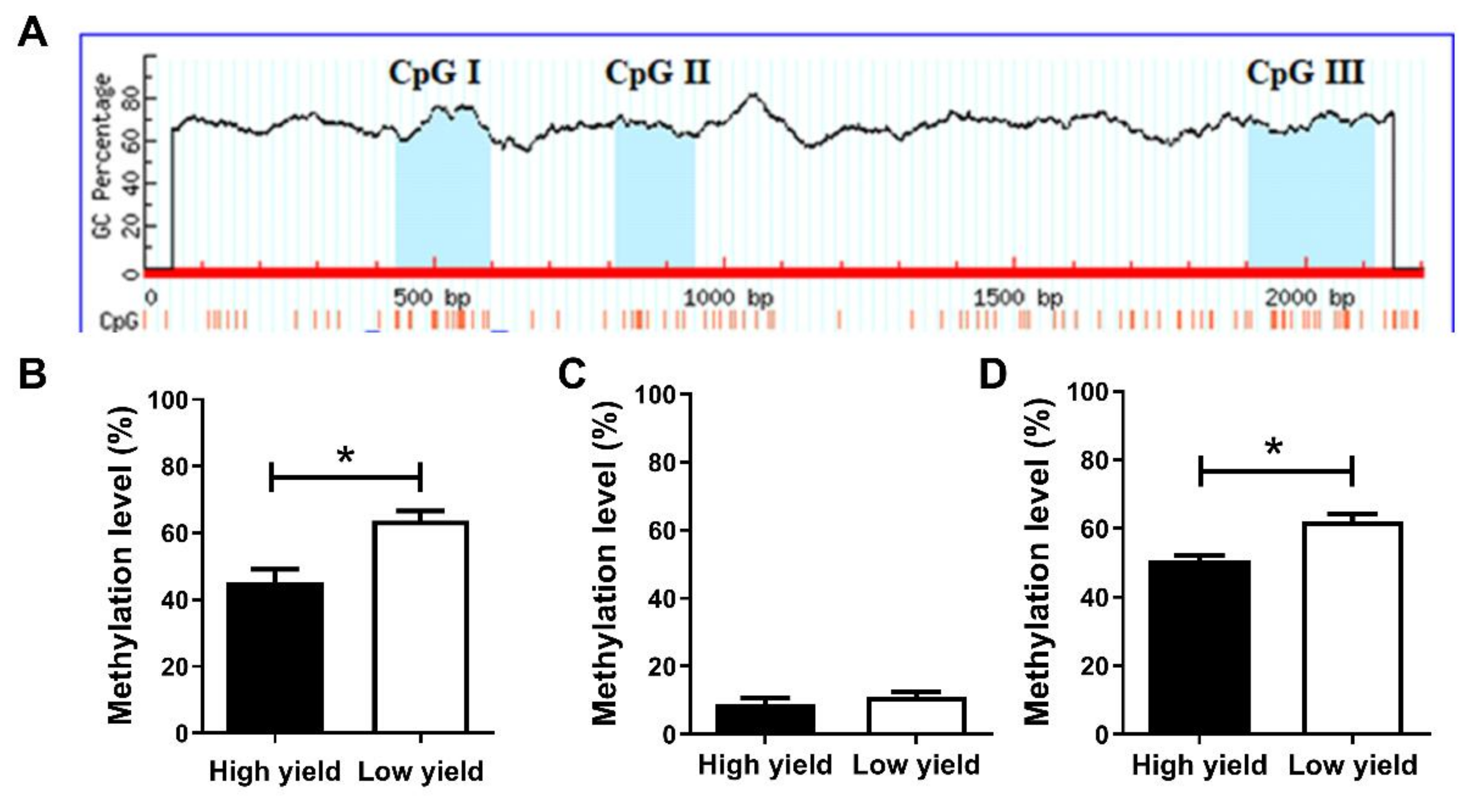 Ijms 23 06077 g006 550
