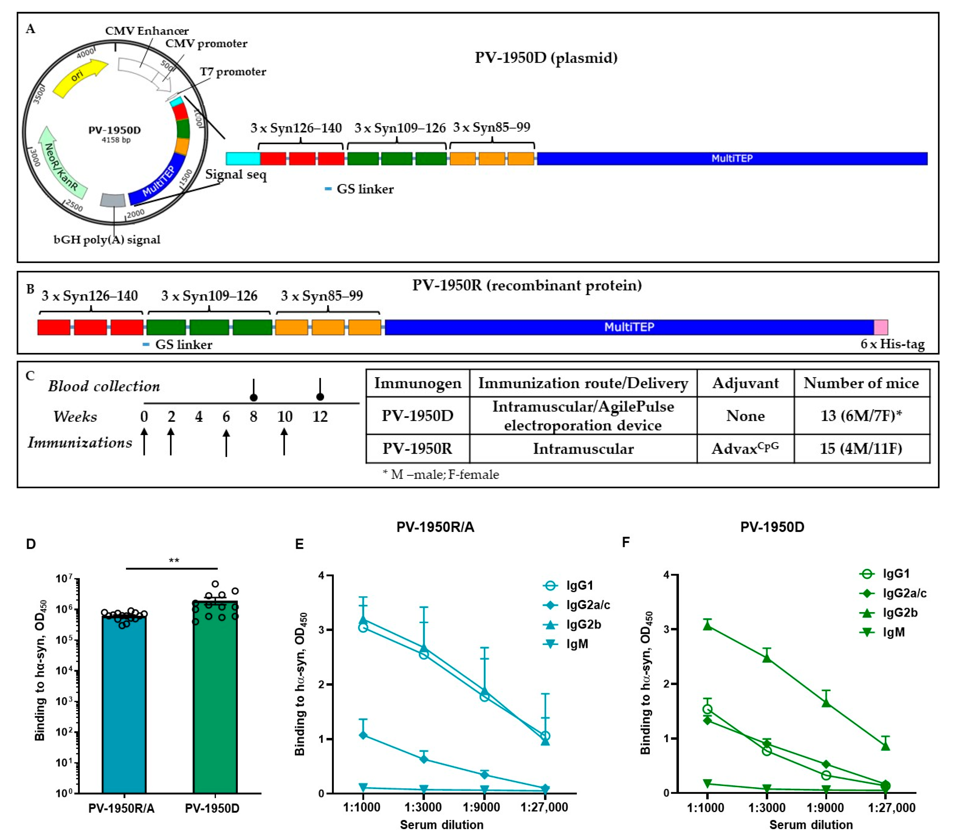 IJMS Free FullText Immunogenicity of MultiTEPPlatformBased