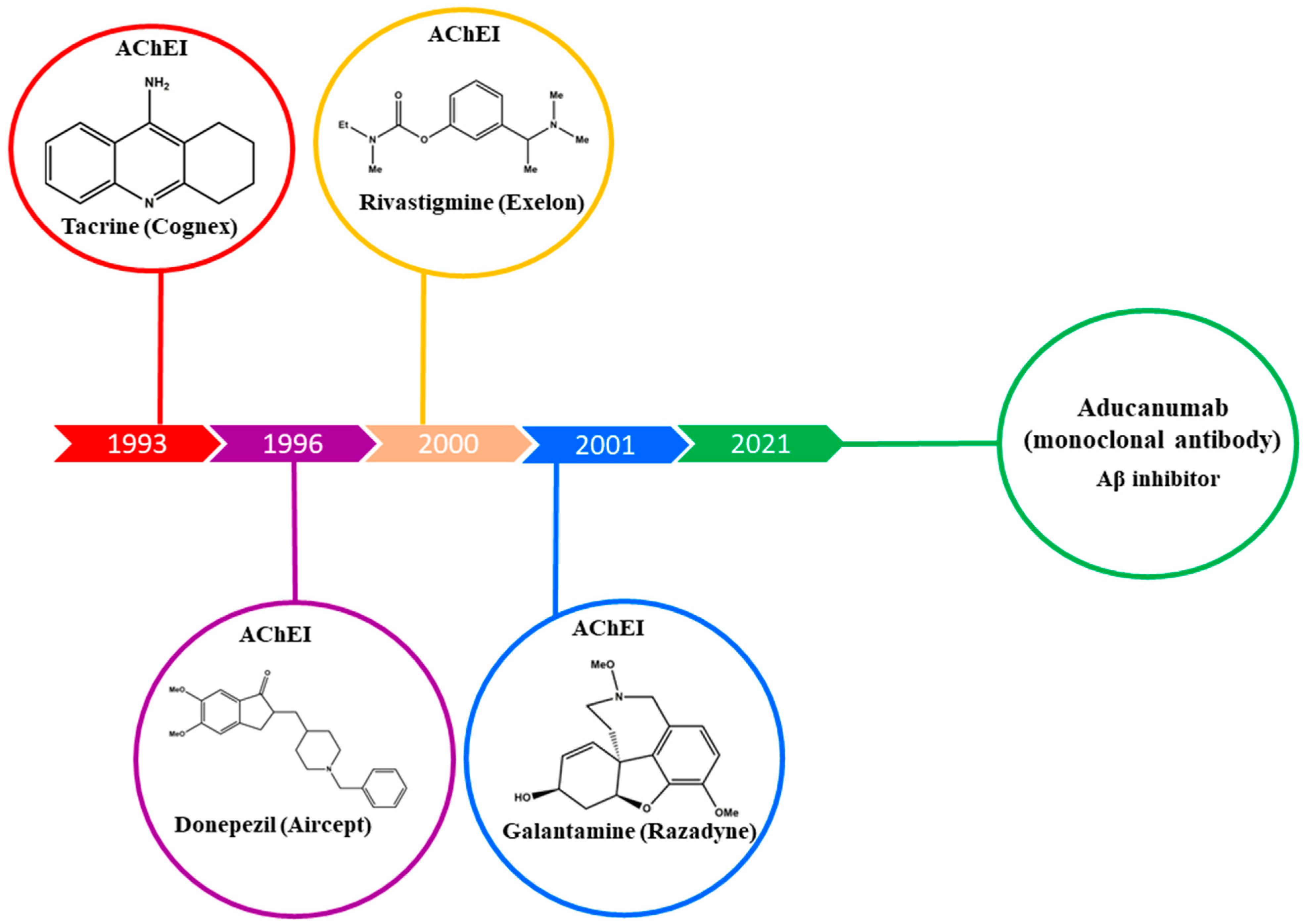 Novel Sustainable-by-Design HDAC Inhibitors for the Treatment of  Alzheimer's Disease