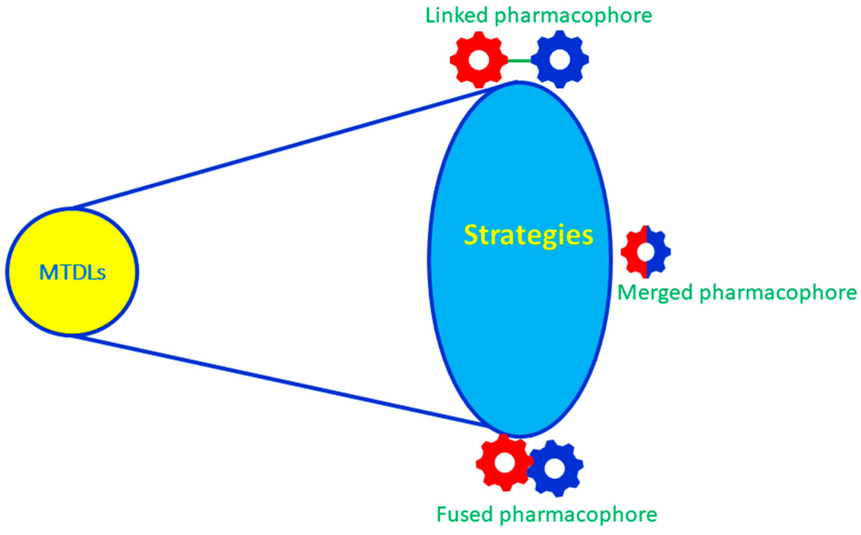 Ijms 23 06085 g003 550