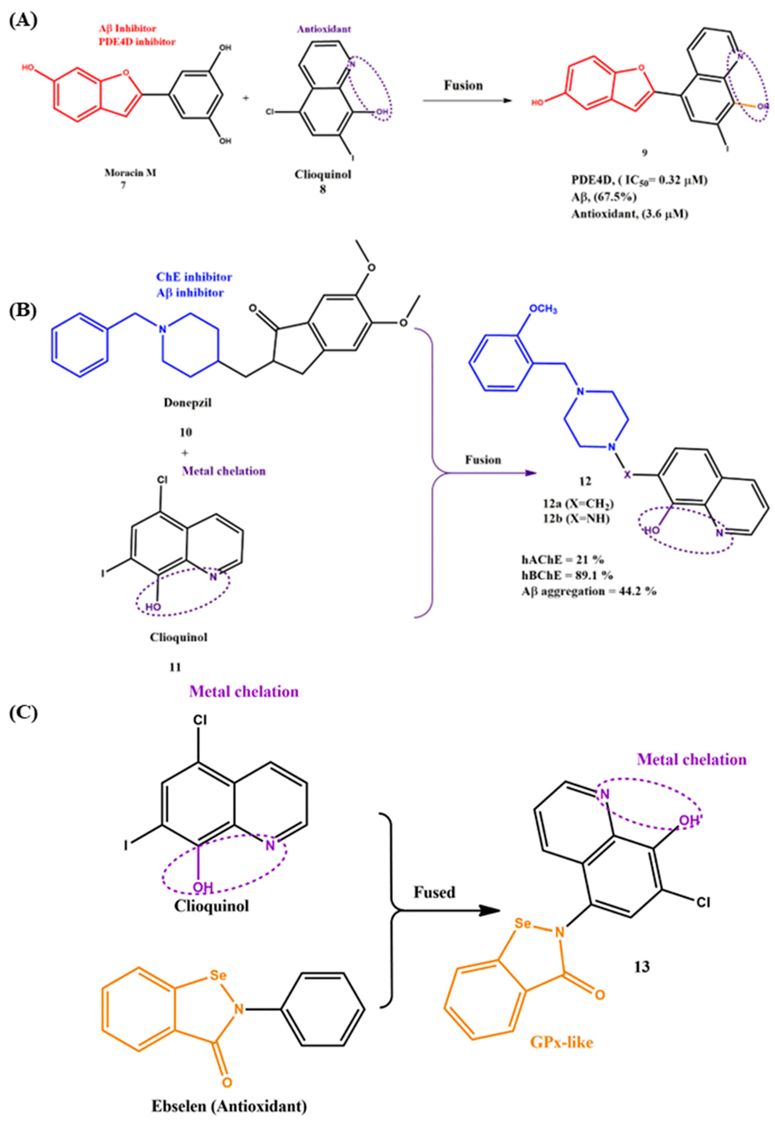 Ijms 23 06085 g005 550