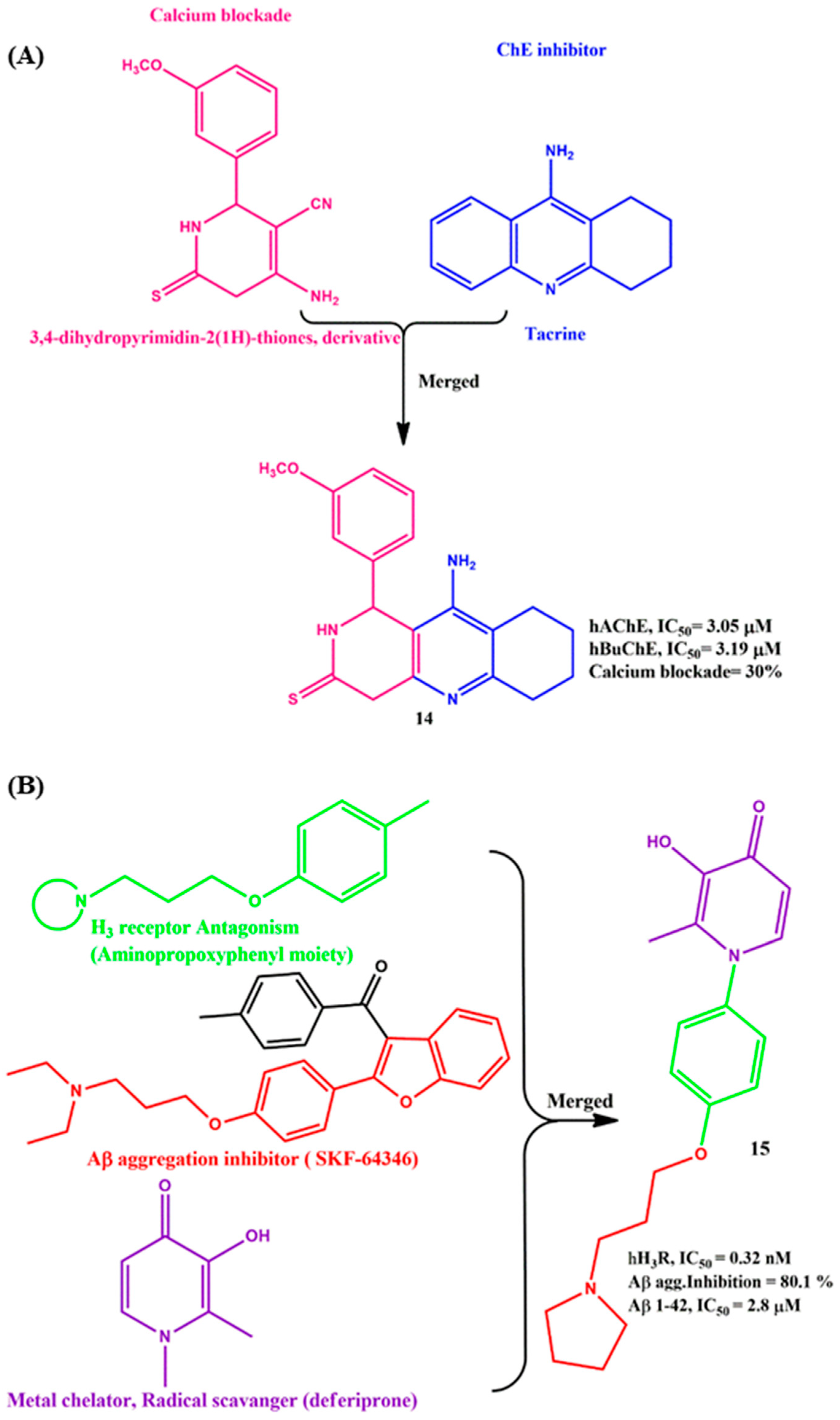 Ijms 23 06085 g006 550