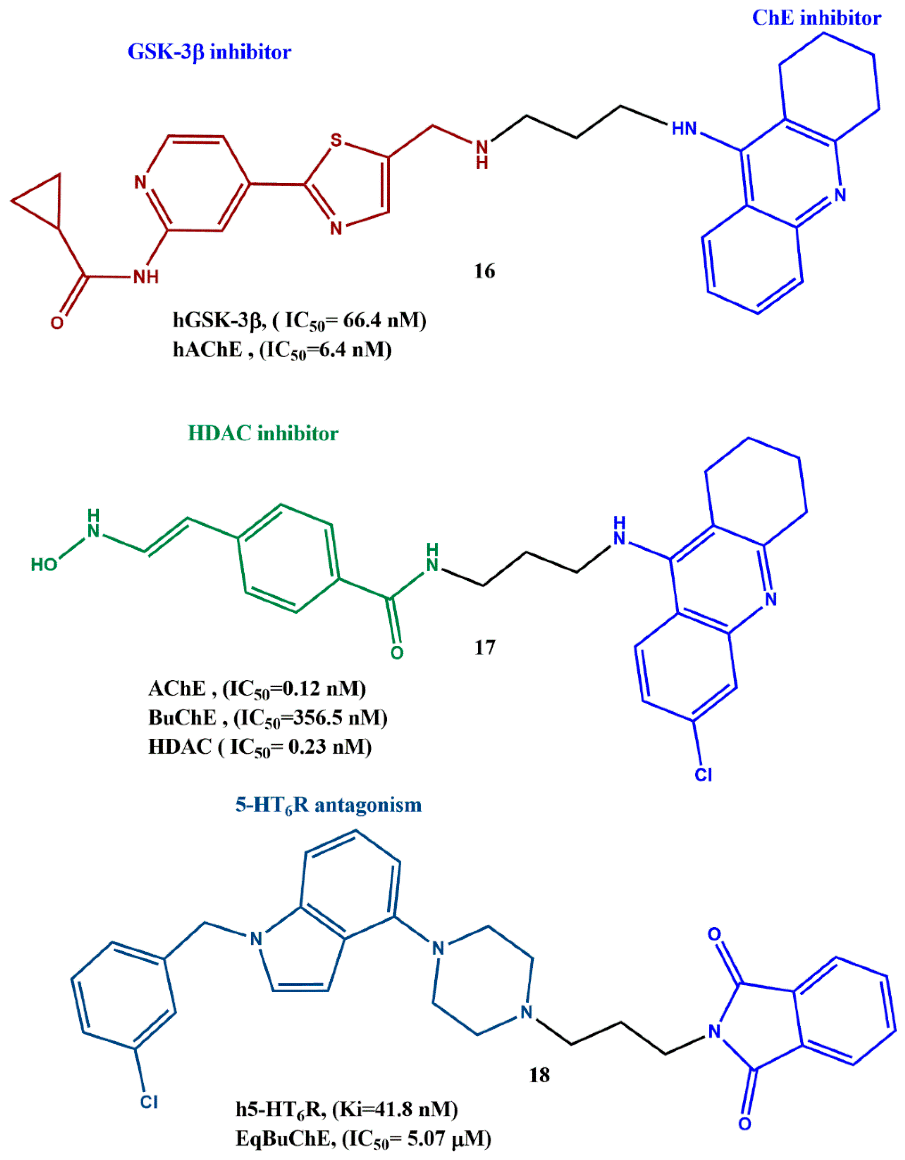 Ijms 23 06085 g007 550